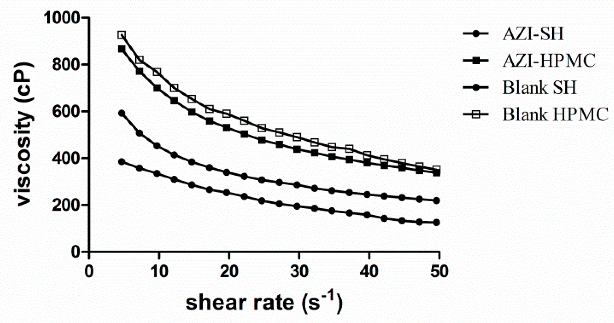 Pharmaceutics 11 00183 g003 Pharmaceutics 11 00183 g003