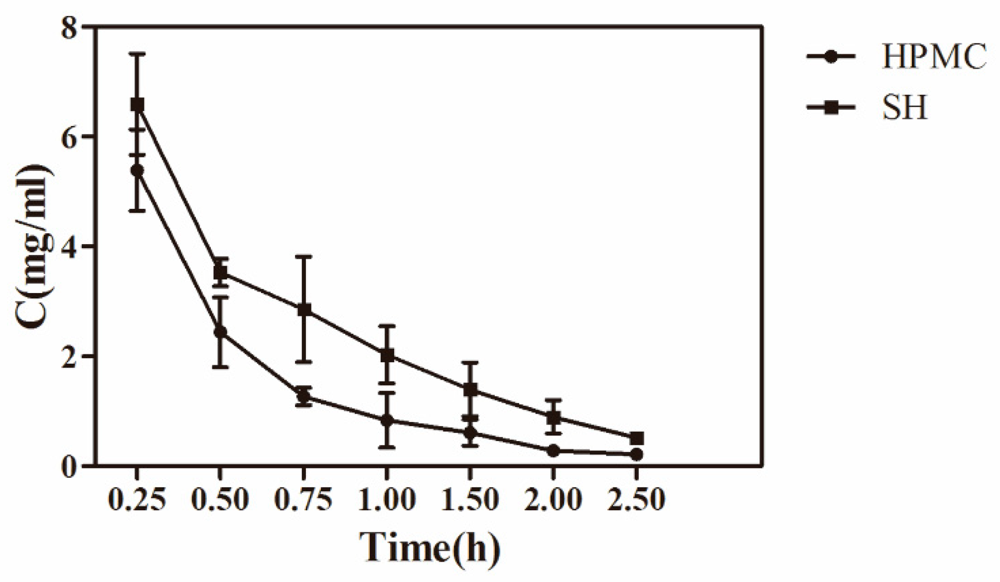 Pharmaceutics 11 00183 g004 Pharmaceutics 11 00183 g004