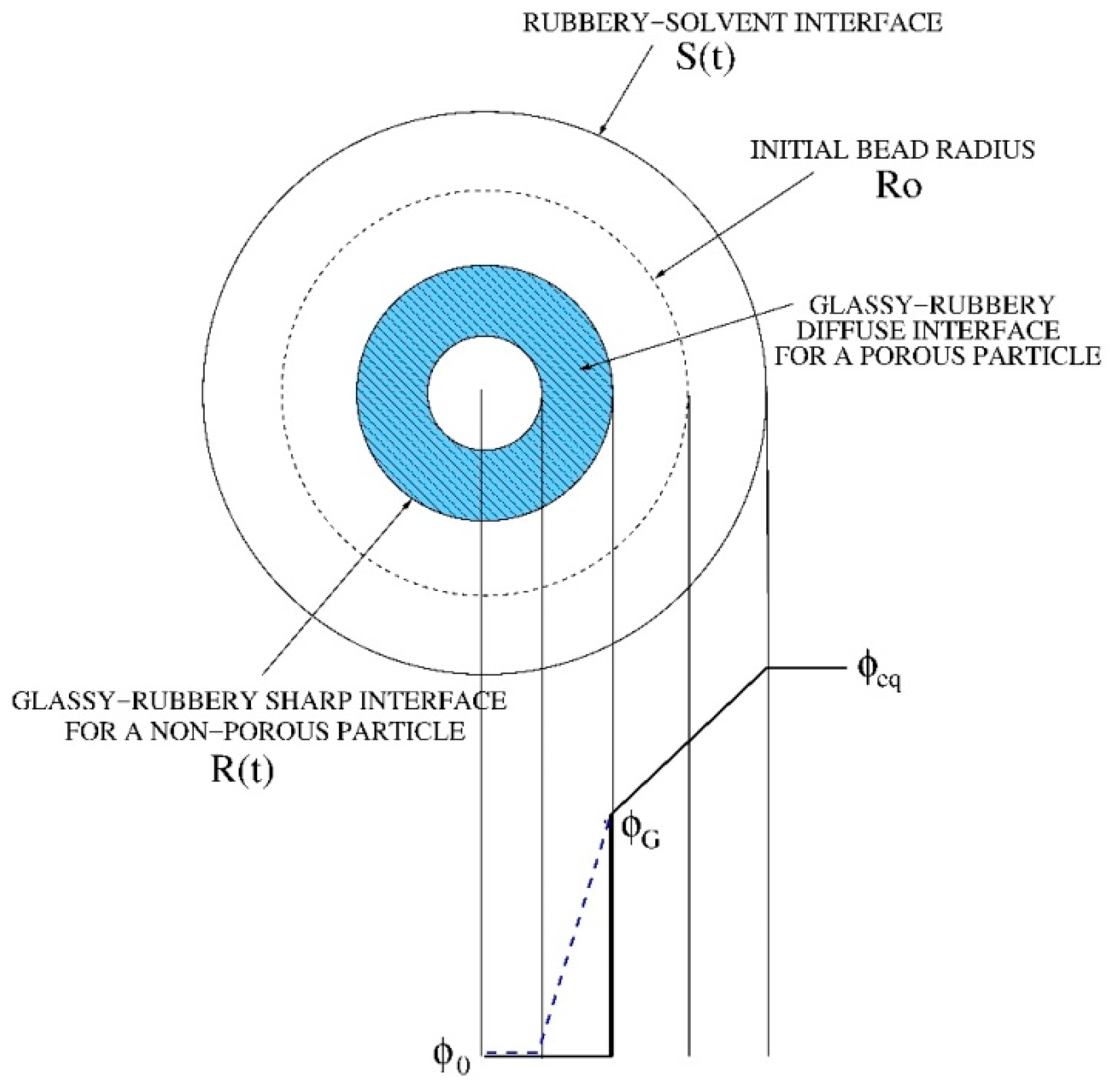 Pharmaceutics 11 00187 g001