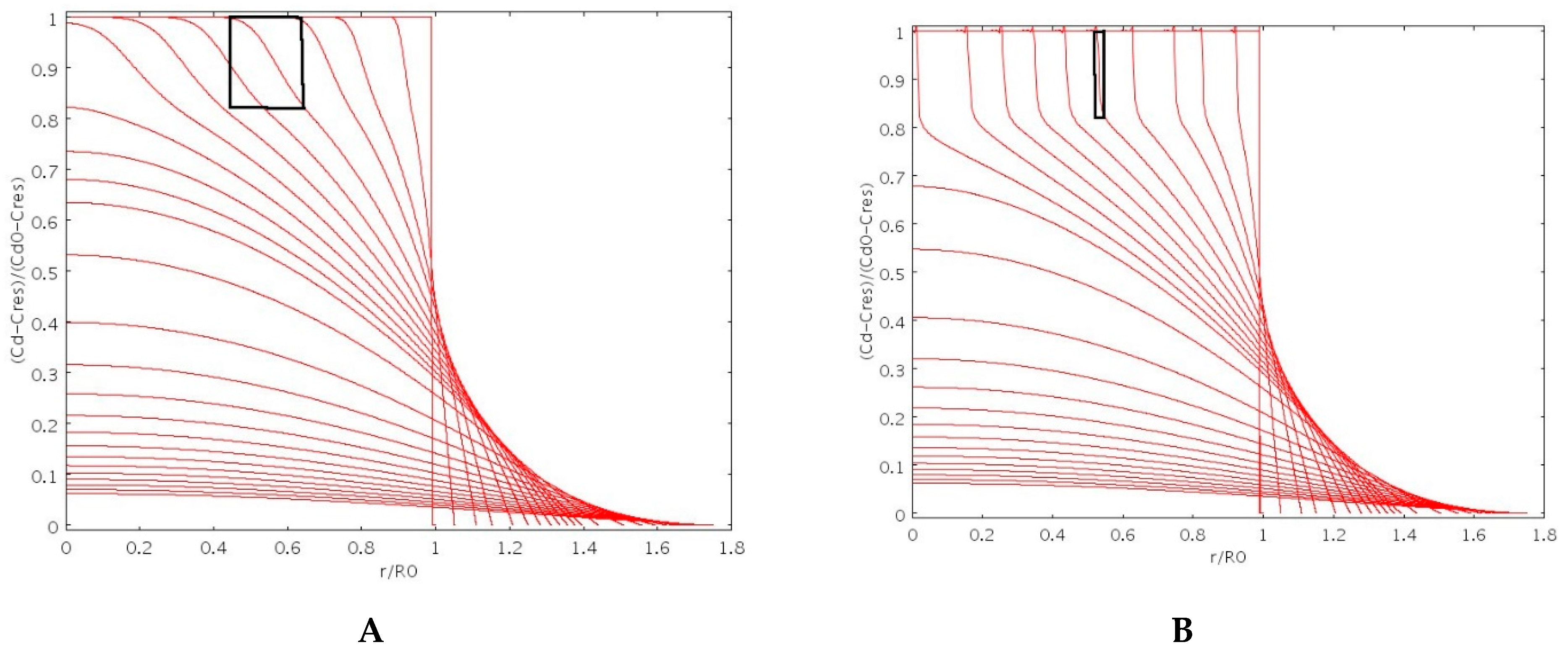 Pharmaceutics 11 00187 g003