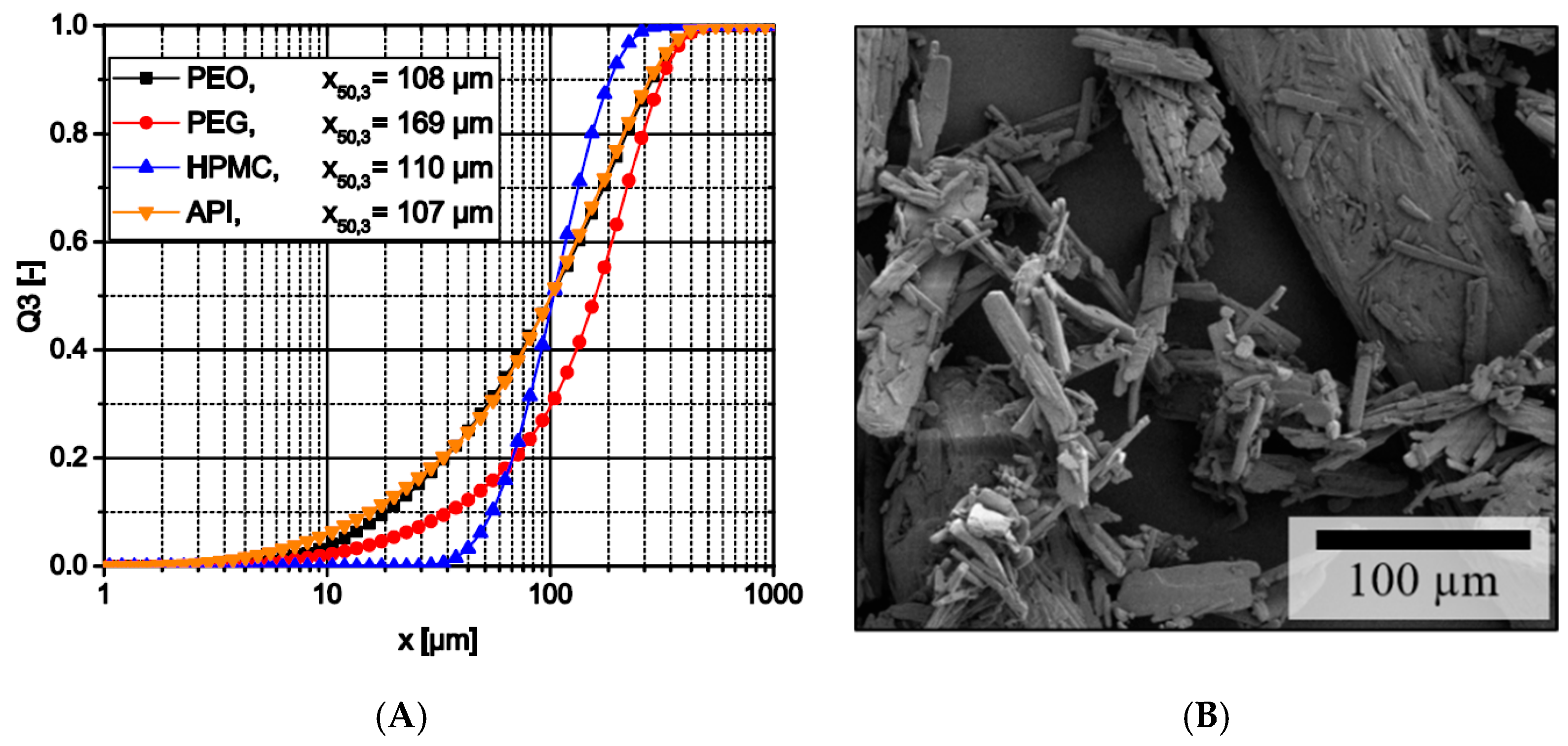 Pharmaceutics 11 00194 g001 Pharmaceutics 11 00194 g001