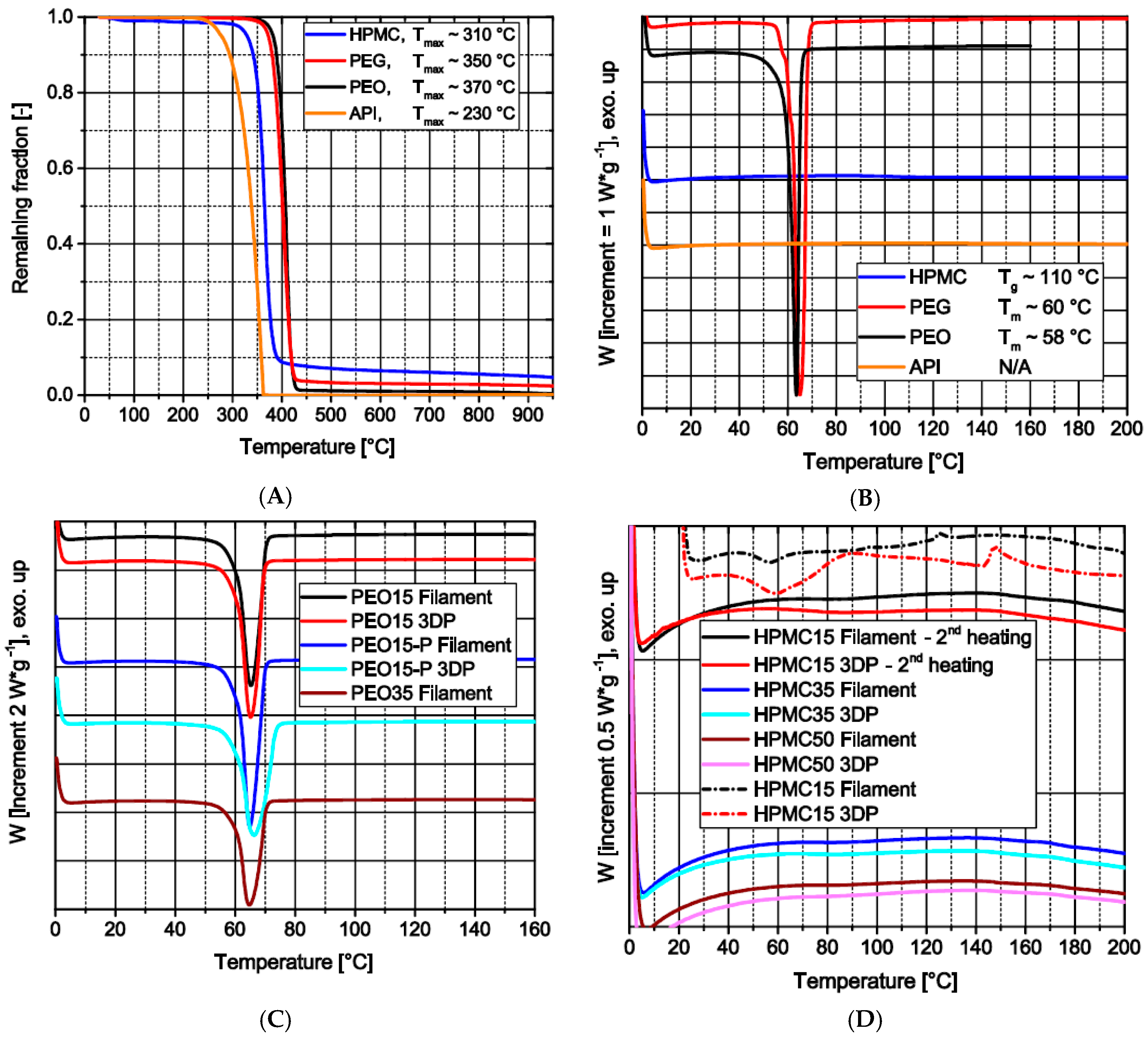 Pharmaceutics 11 00194 g005 Pharmaceutics 11 00194 g005