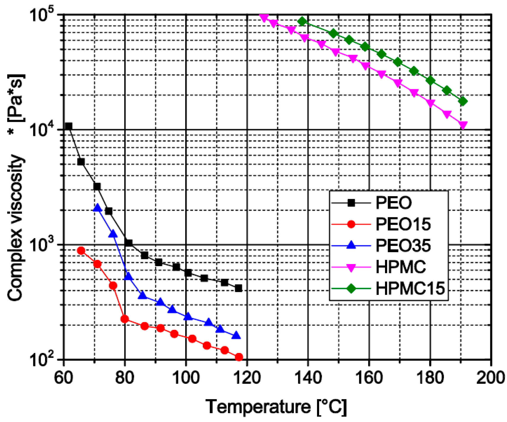 Pharmaceutics 11 00194 g007 Pharmaceutics 11 00194 g007