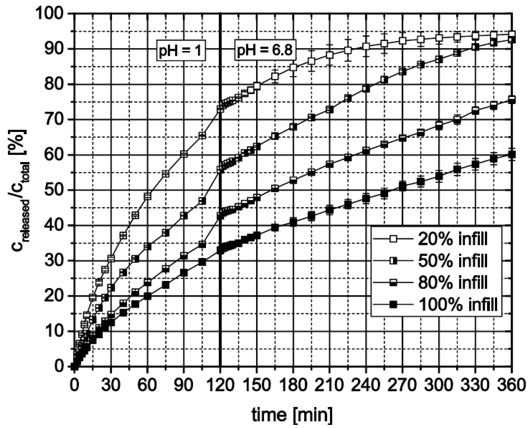 Pharmaceutics 11 00194 g012 Pharmaceutics 11 00194 g012