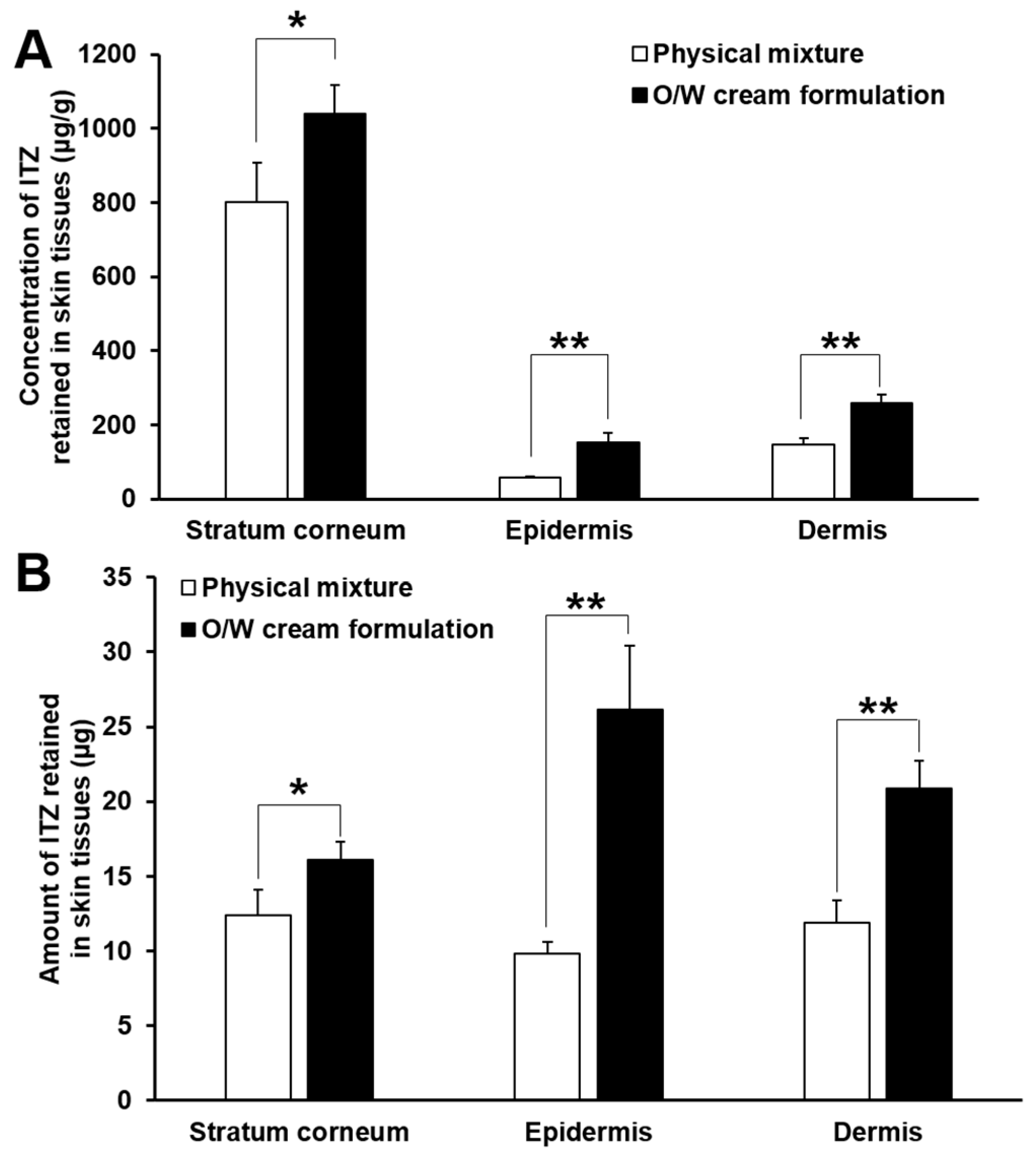 Pharmaceutics 11 00195 g005 Pharmaceutics 11 00195 g005