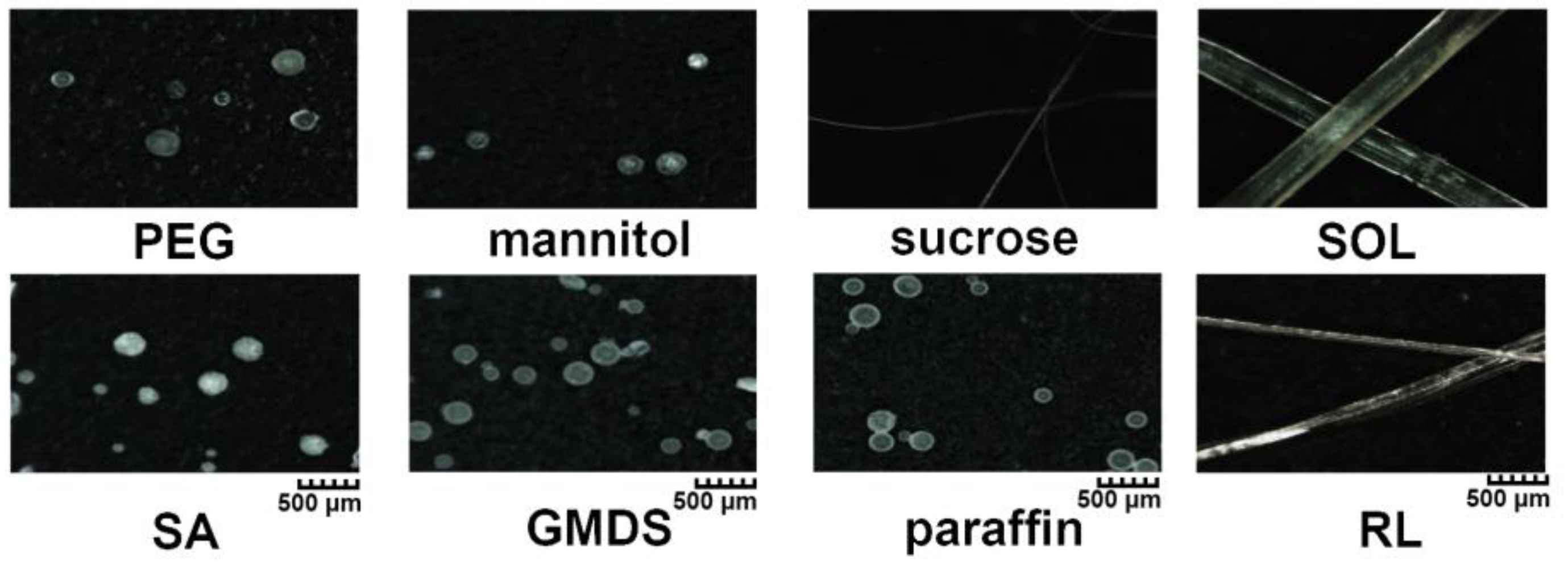 Pharmaceutics 11 00198 g003