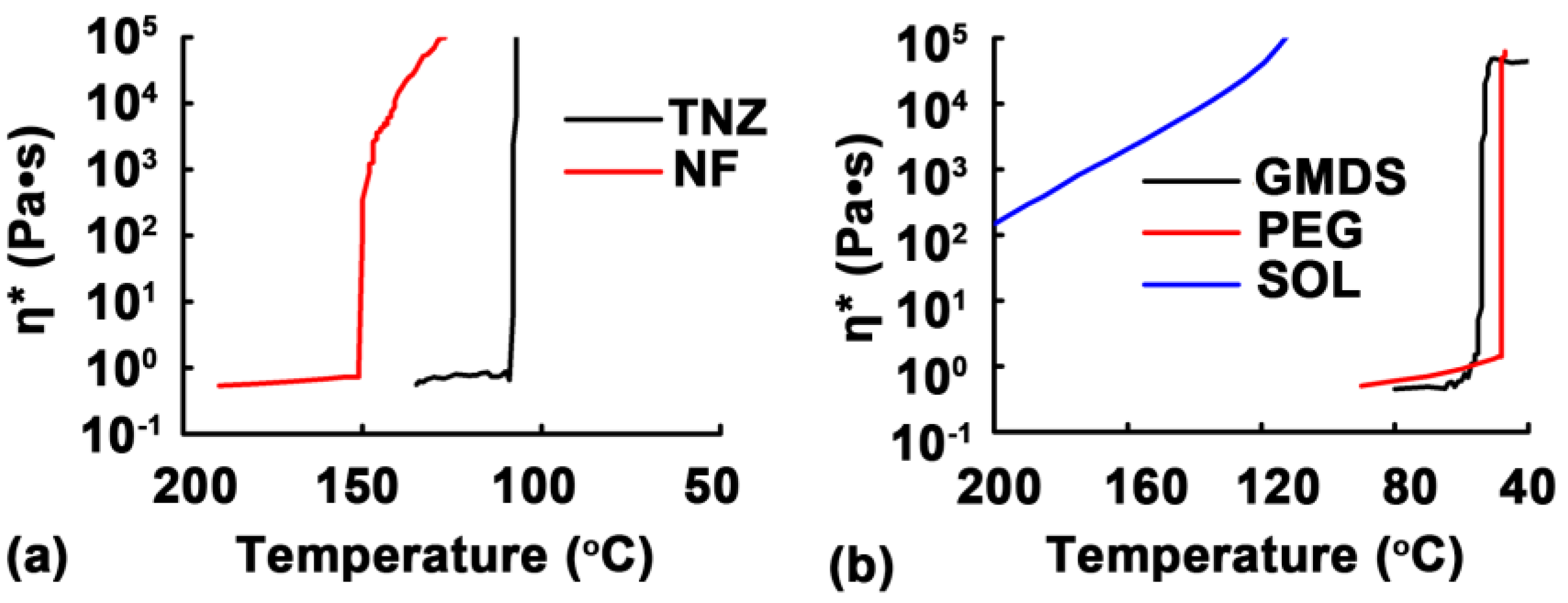 Pharmaceutics 11 00198 g004