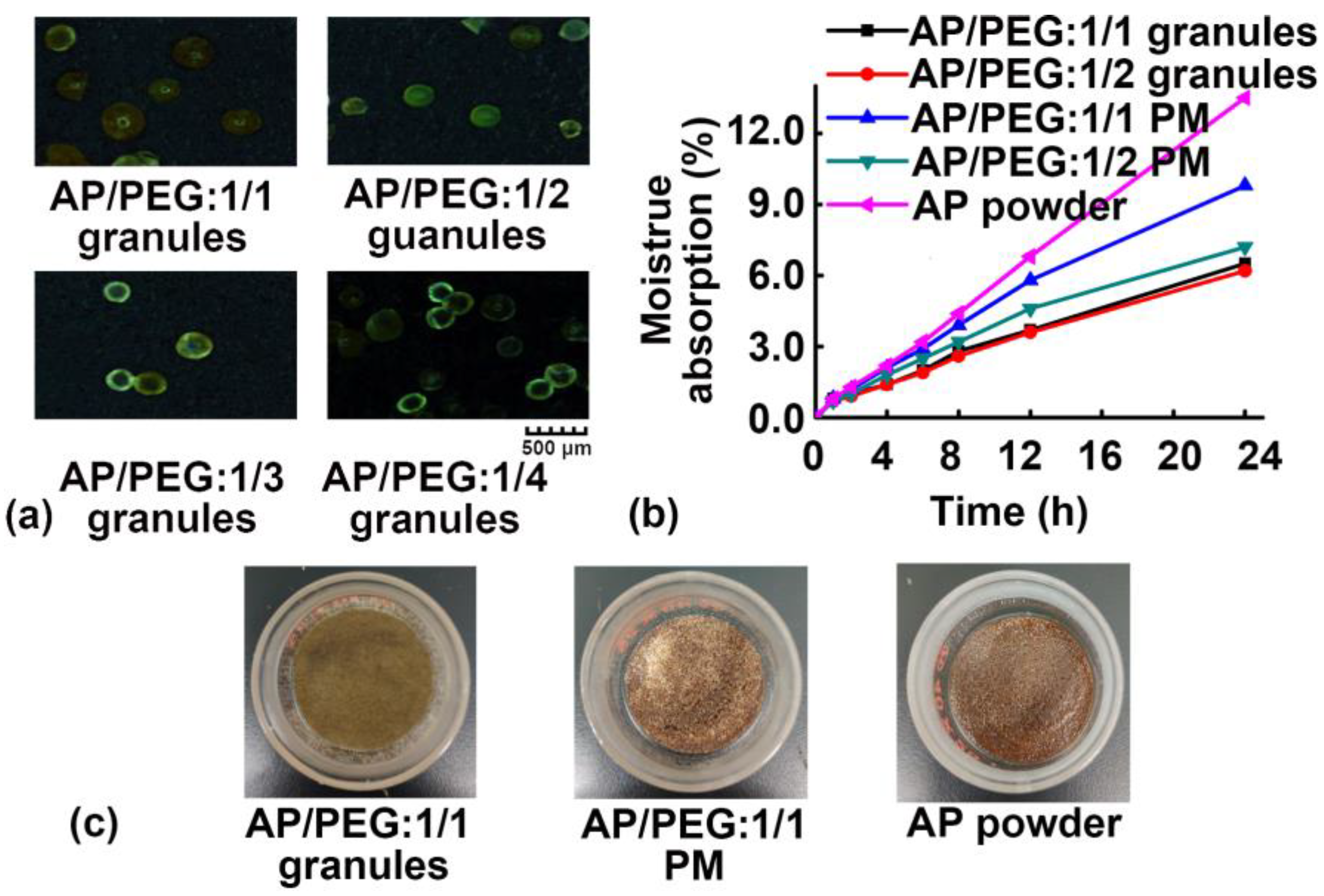 Pharmaceutics 11 00198 g007