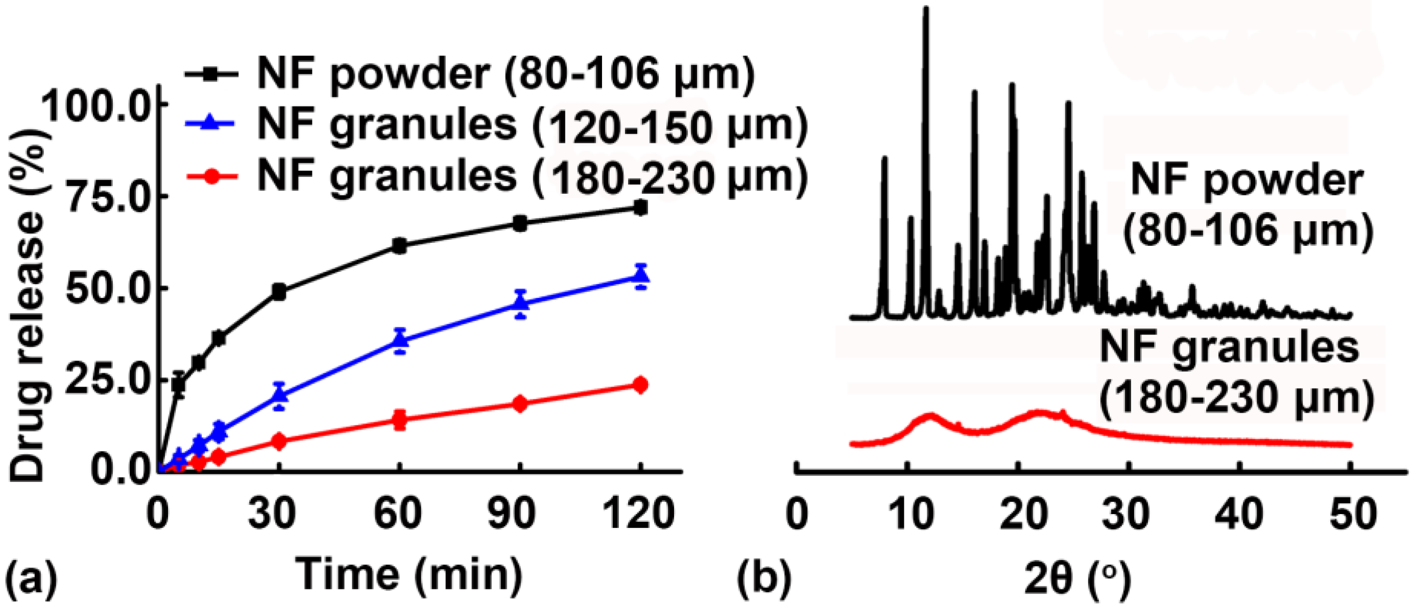 Pharmaceutics 11 00198 g009
