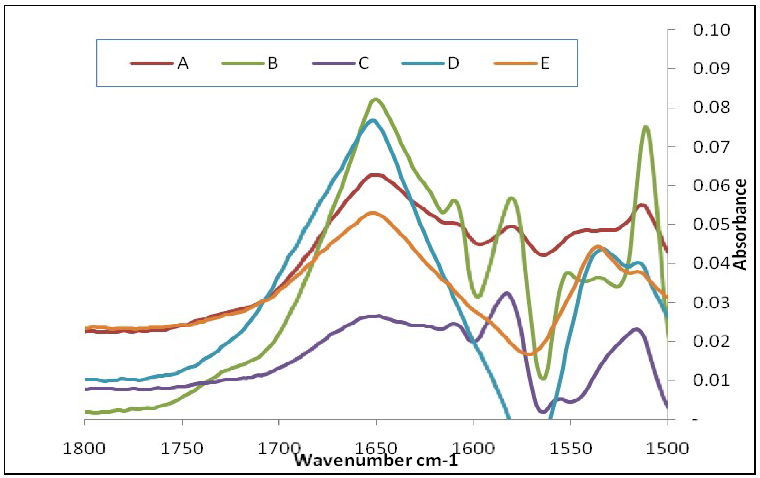 Pharmaceutics 11 00207 g003
