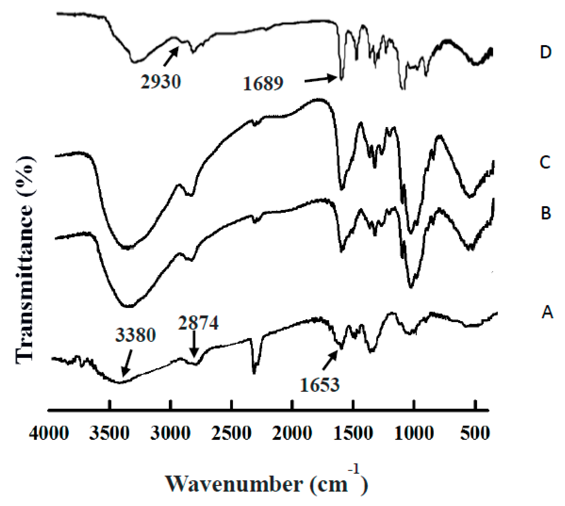 Pharmaceutics 11 00212 g005 Pharmaceutics 11 00212 g005
