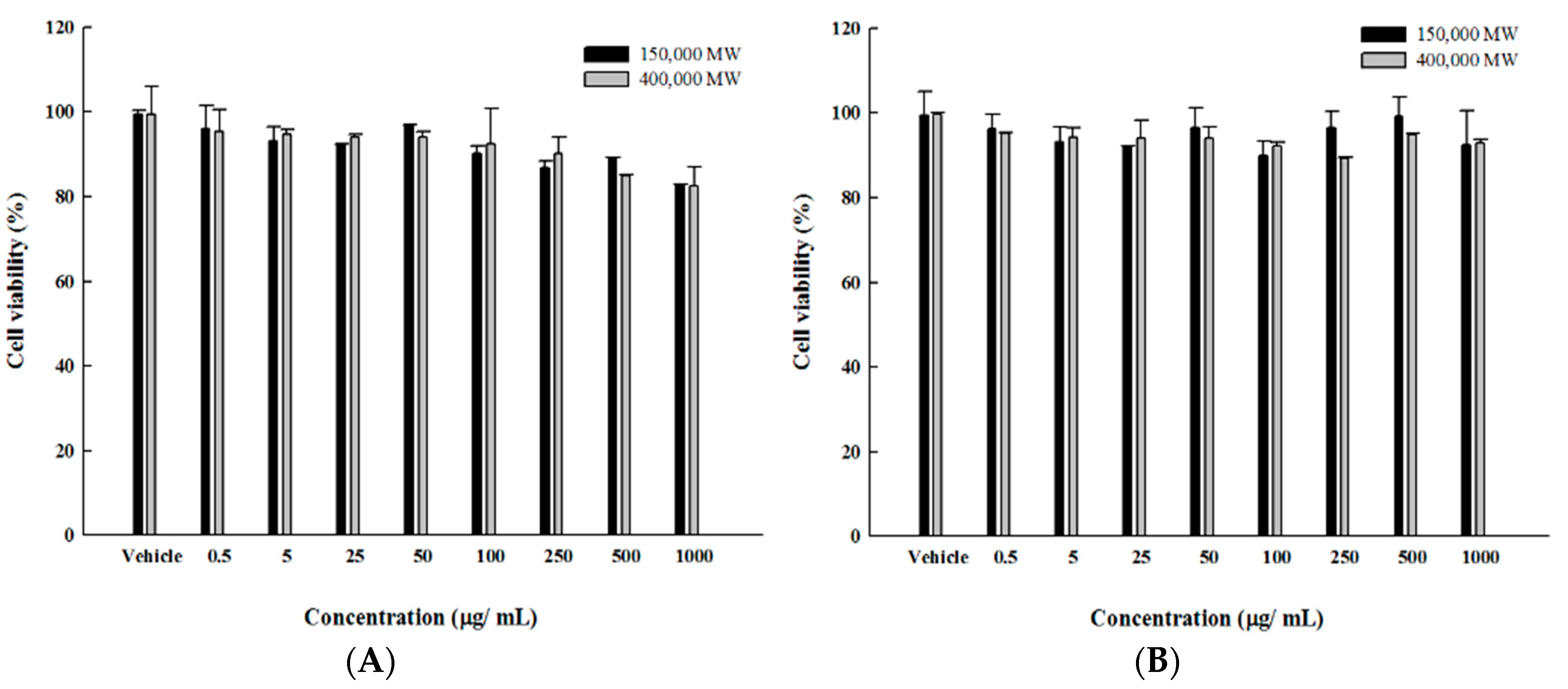 Pharmaceutics 11 00212 g007 Pharmaceutics 11 00212 g007