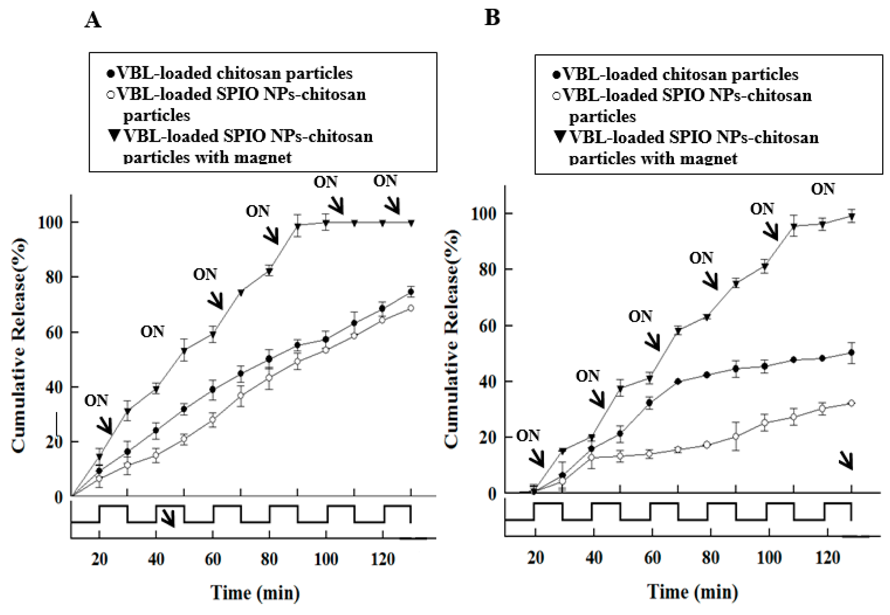 Pharmaceutics 11 00212 g008 Pharmaceutics 11 00212 g008