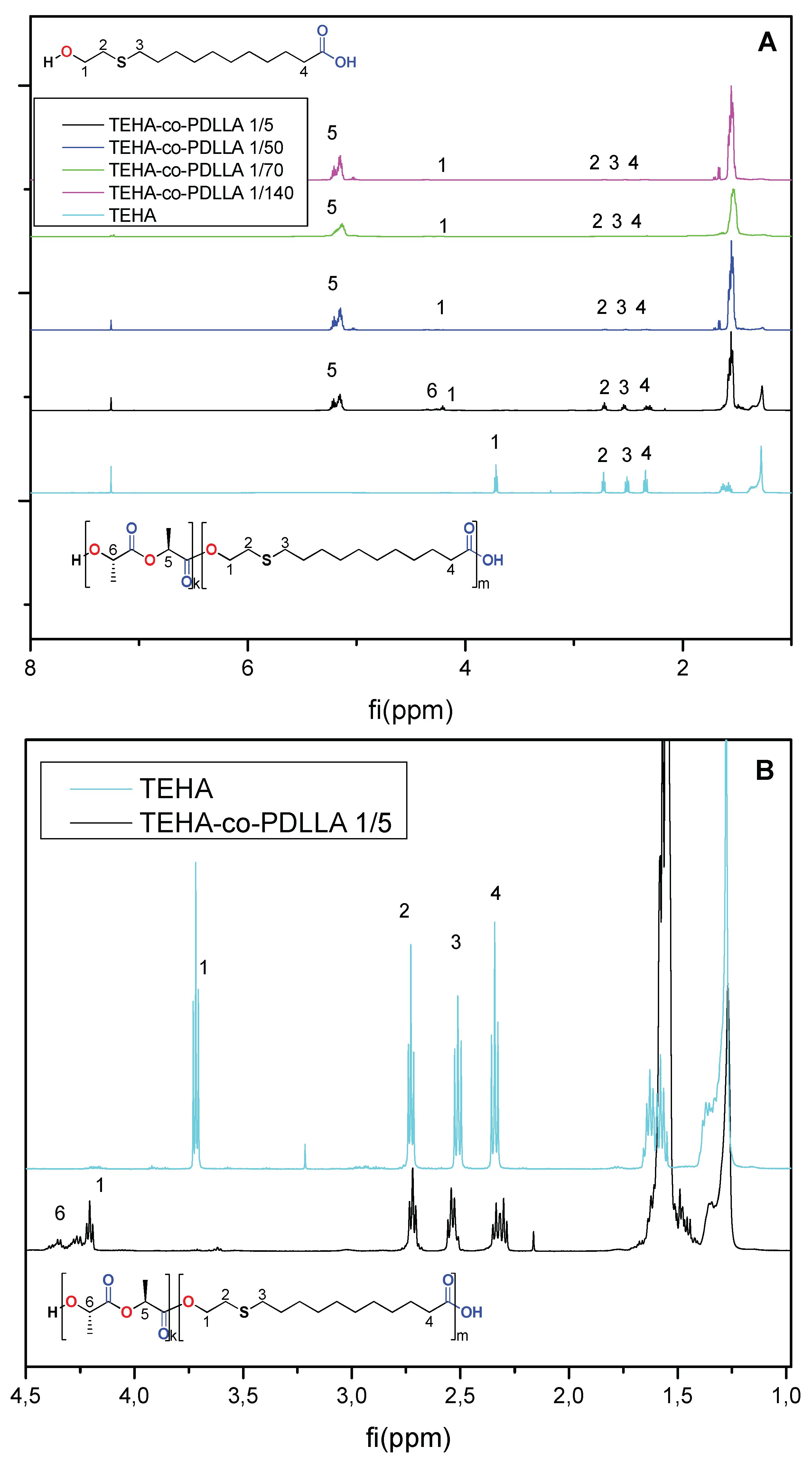 Pharmaceutics 11 00213 g002 Pharmaceutics 11 00213 g002