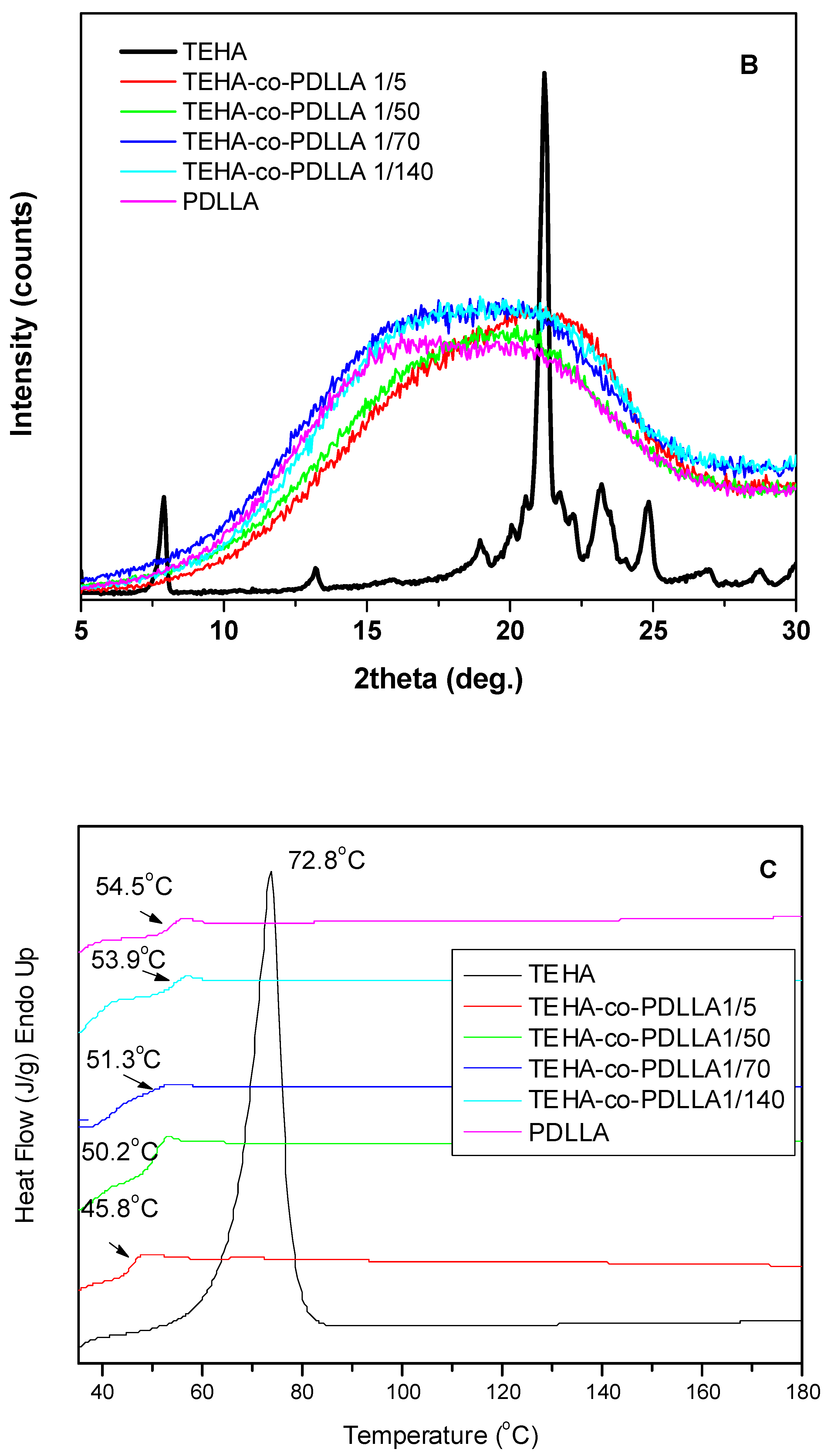 Pharmaceutics 11 00213 g003b Pharmaceutics 11 00213 g003b
