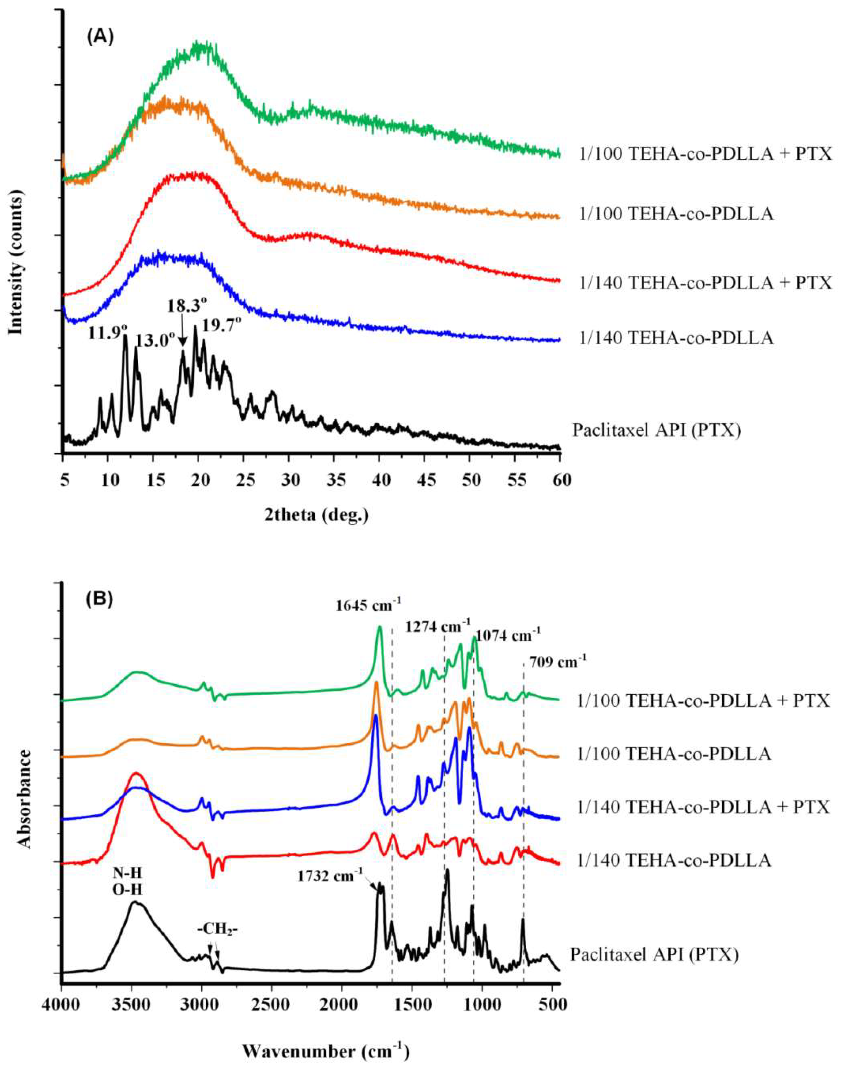 Pharmaceutics 11 00213 g006 Pharmaceutics 11 00213 g006