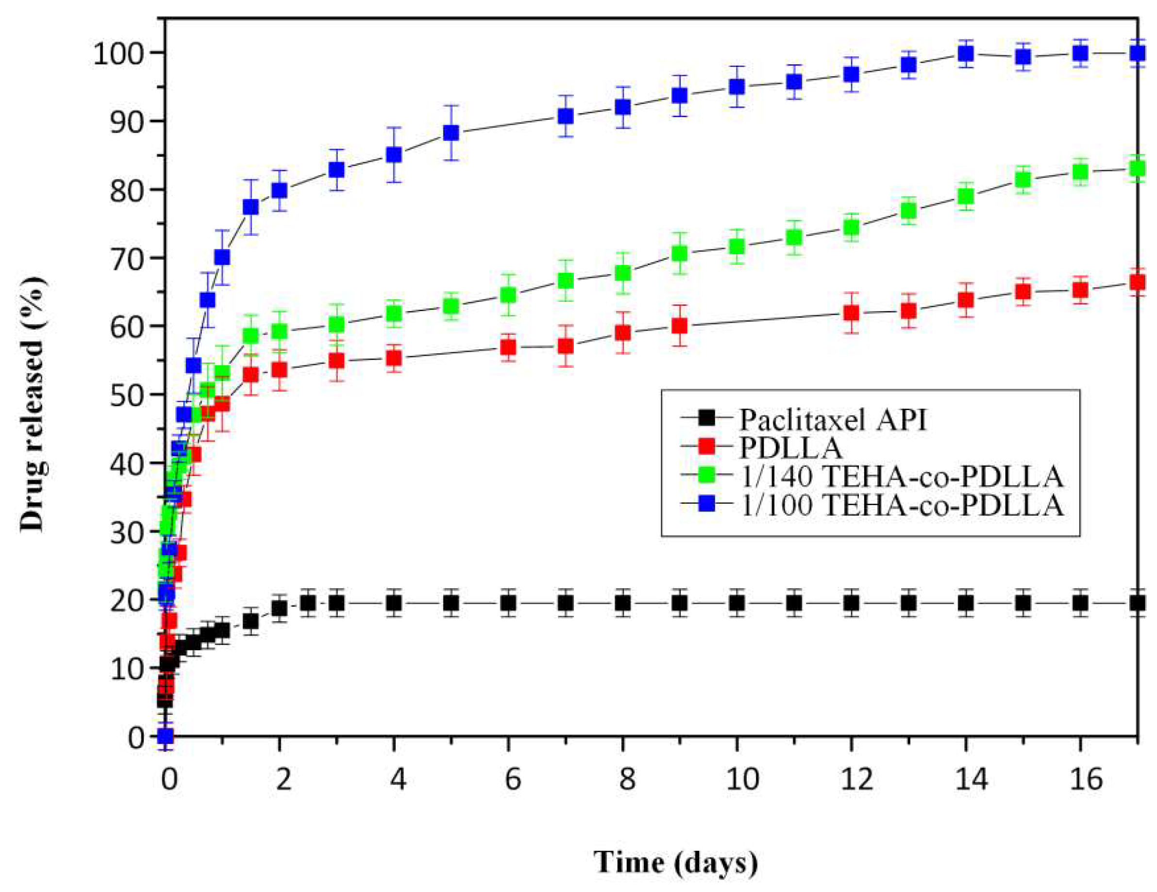 Pharmaceutics 11 00213 g010 Pharmaceutics 11 00213 g010