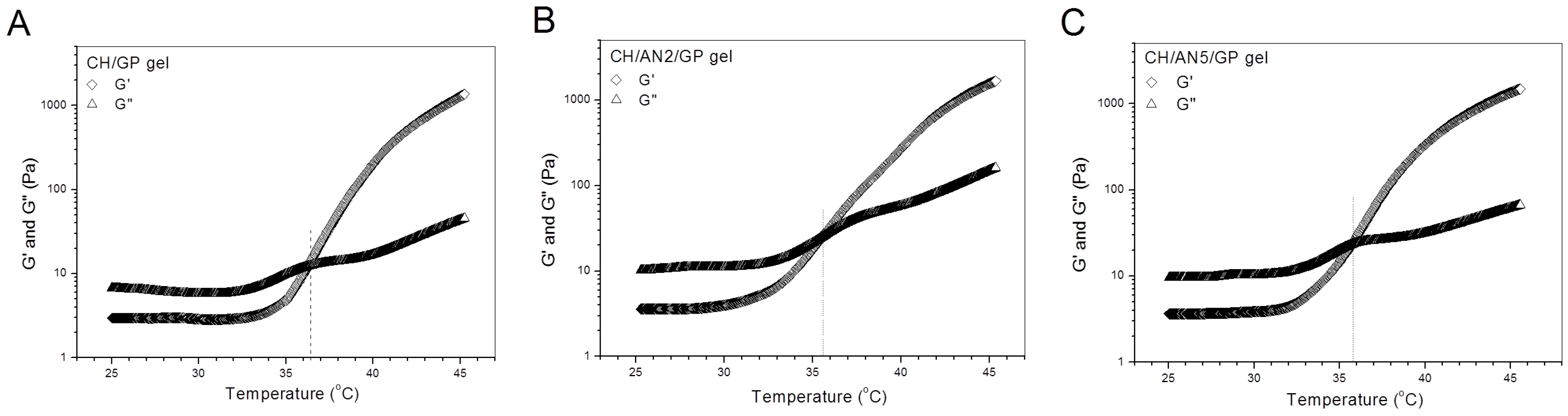 Pharmaceutics 11 00214 g003 Pharmaceutics 11 00214 g003