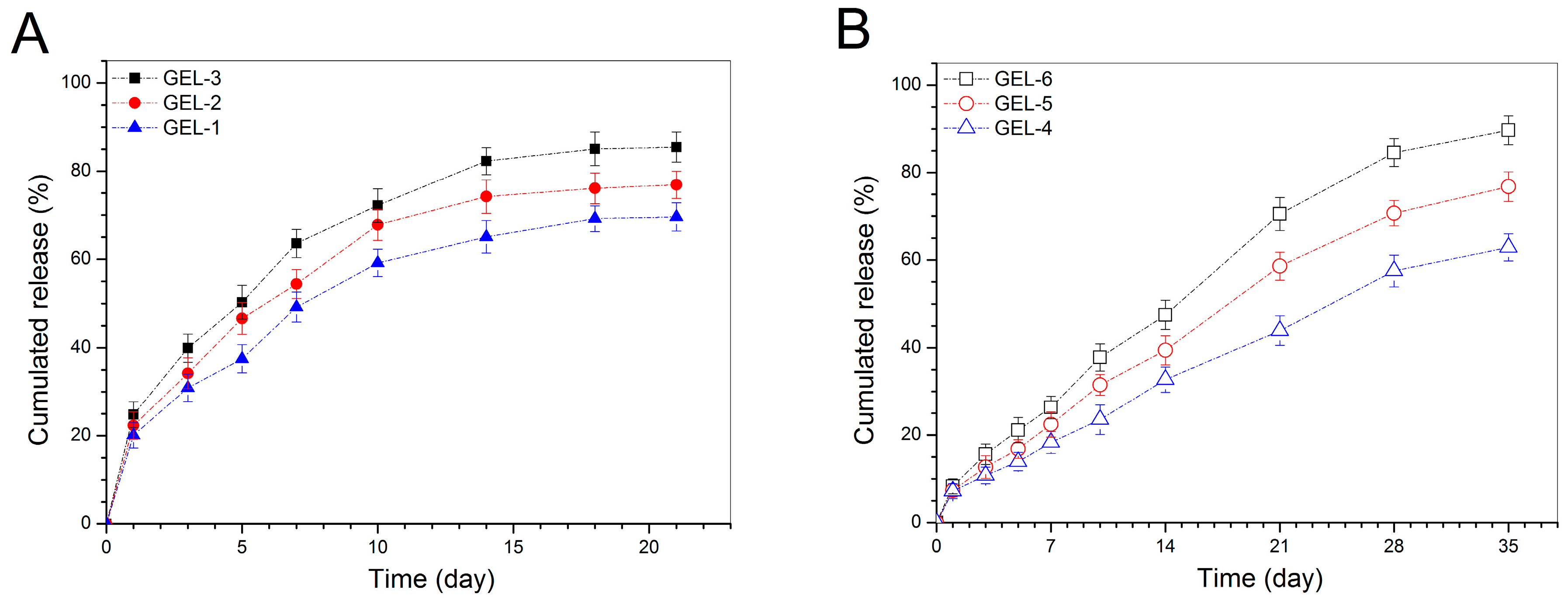 Pharmaceutics 11 00214 g006 Pharmaceutics 11 00214 g006