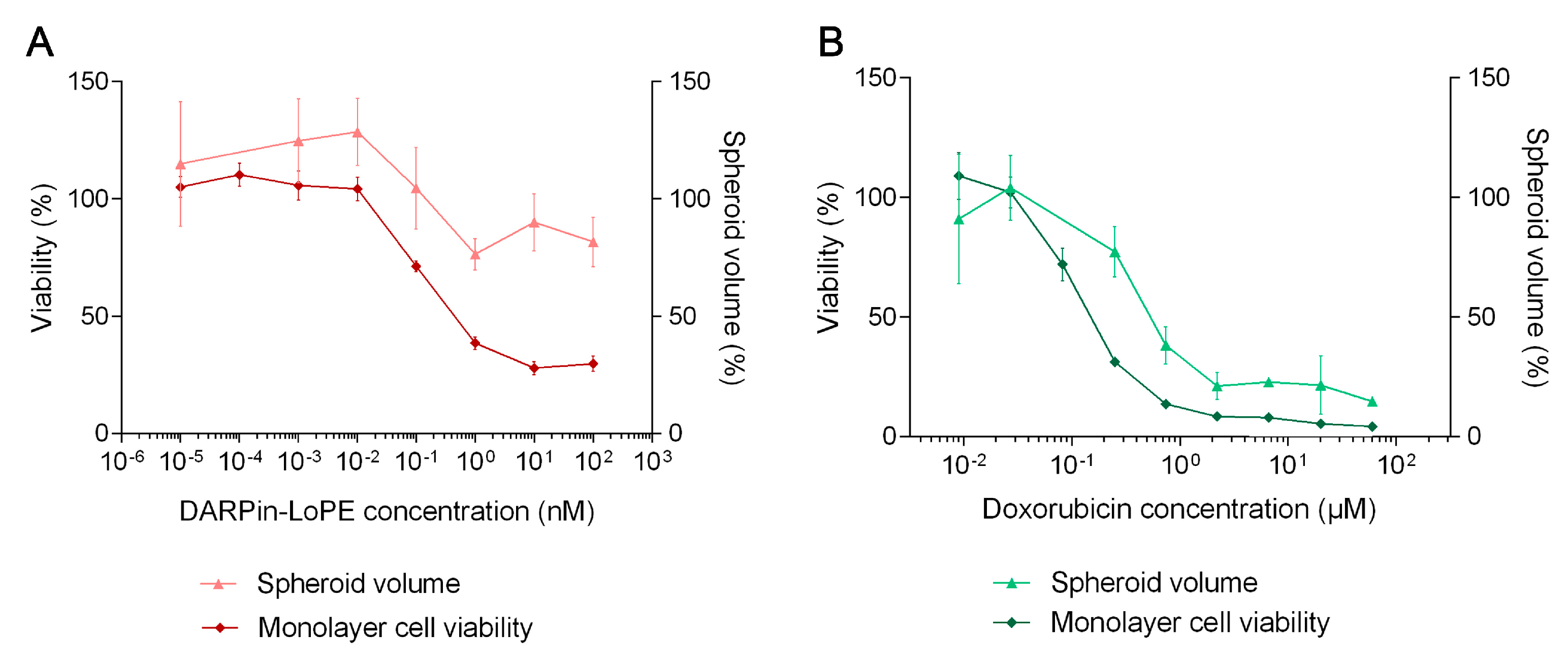 Pharmaceutics 11 00219 g007