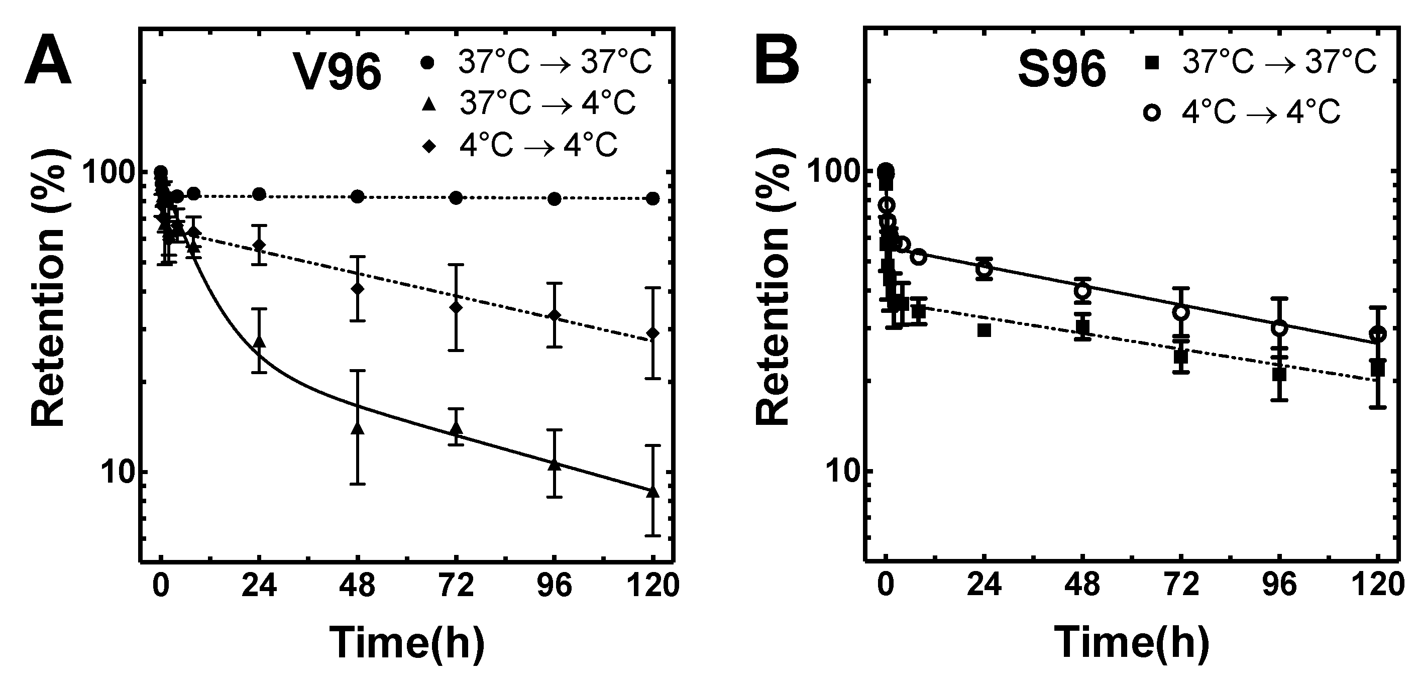 Pharmaceutics 11 00221 g004 Pharmaceutics 11 00221 g004