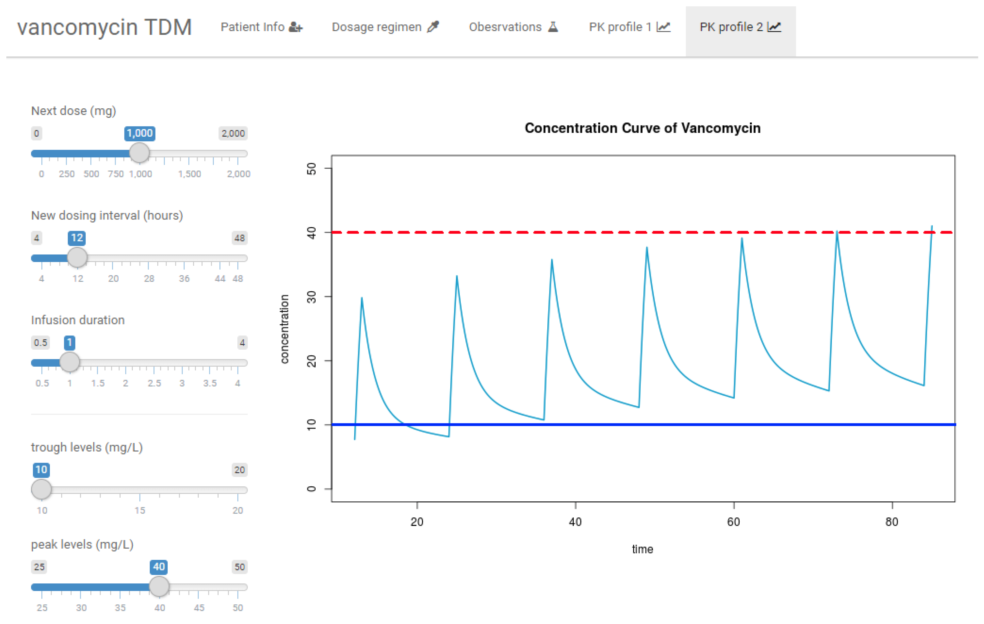 Pharmaceutics 11 00224 g004