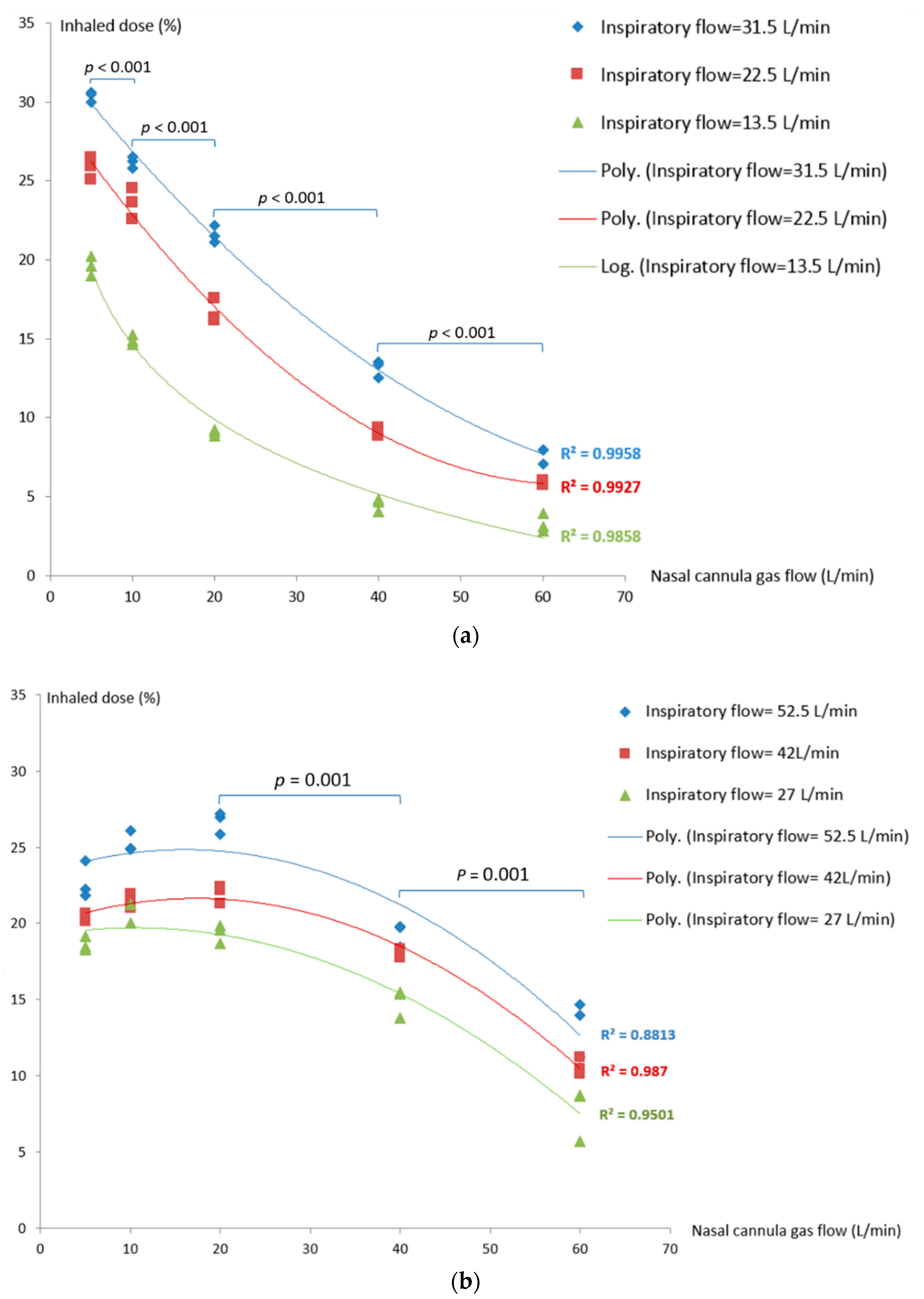 Pharmaceutics 11 00225 g002
