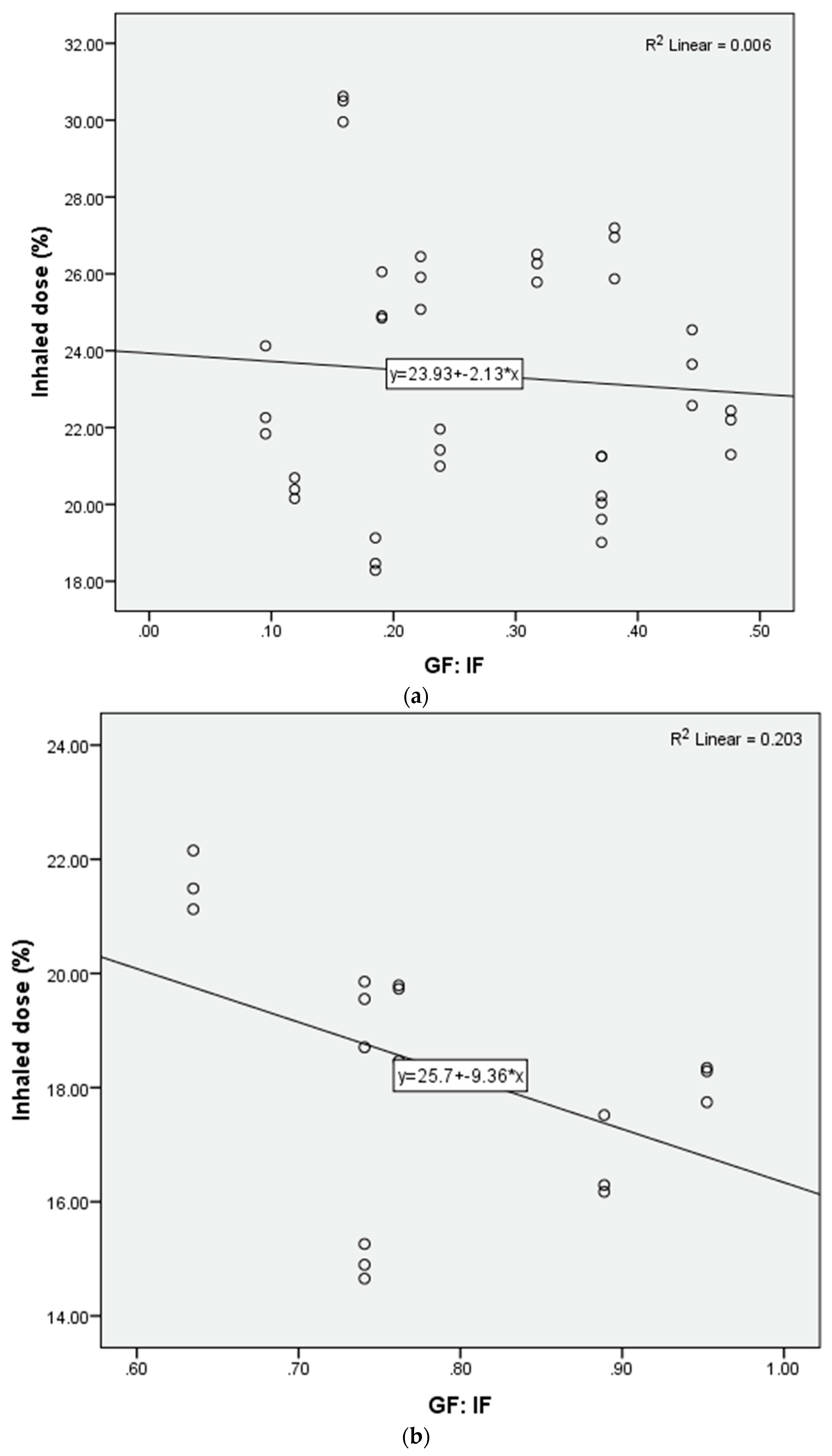 Pharmaceutics 11 00225 g005a