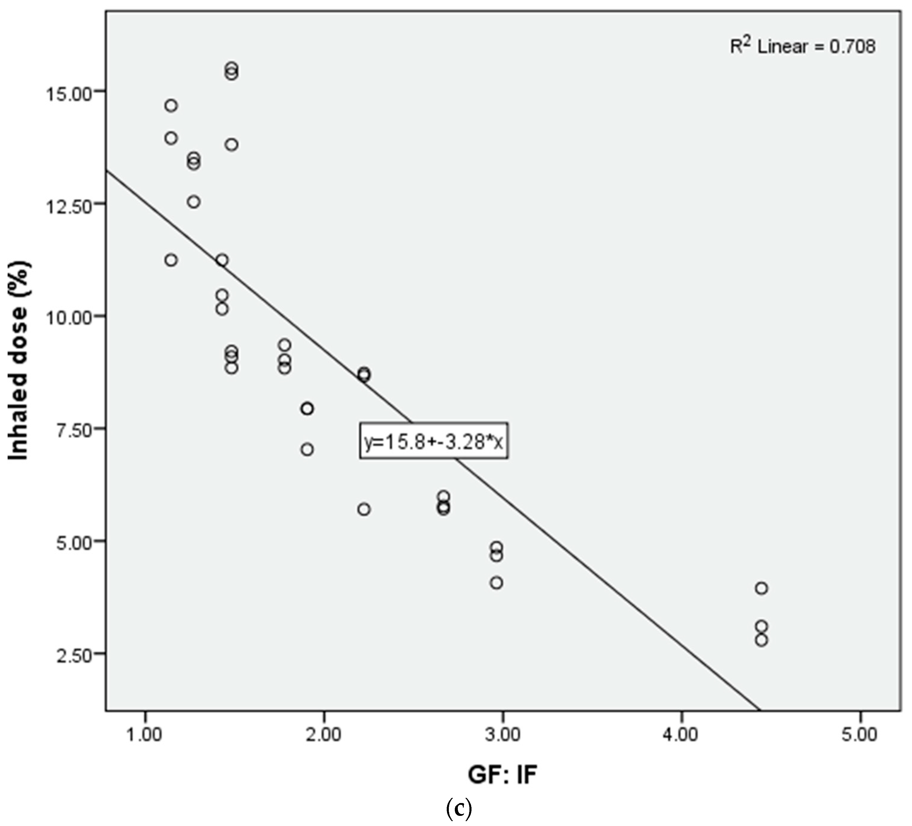 Pharmaceutics 11 00225 g005b