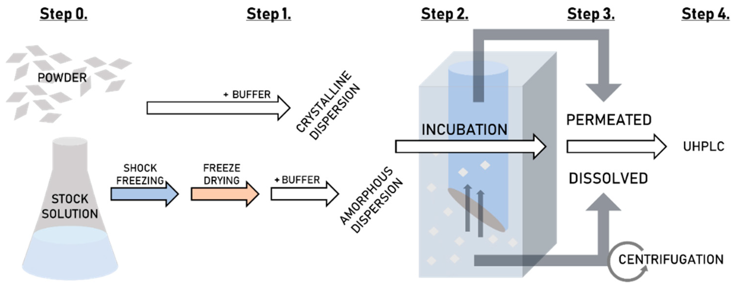 Pharmaceutics 11 00227 g002