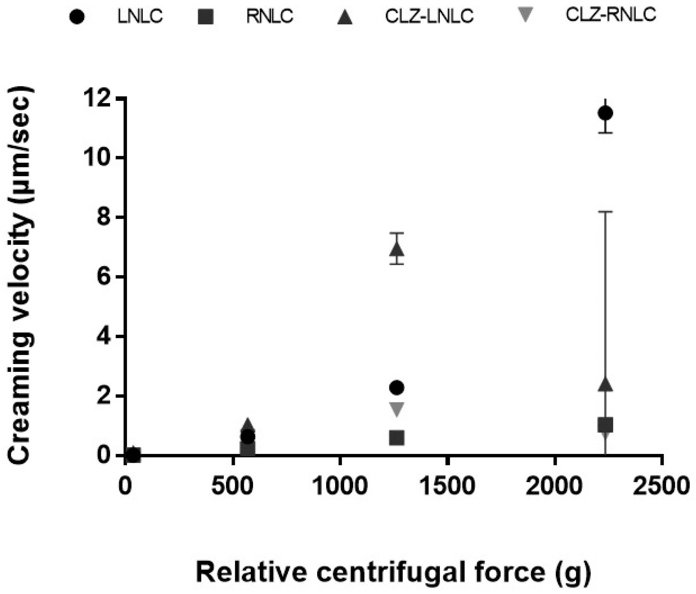 Pharmaceutics 11 00231 g005 Pharmaceutics 11 00231 g005