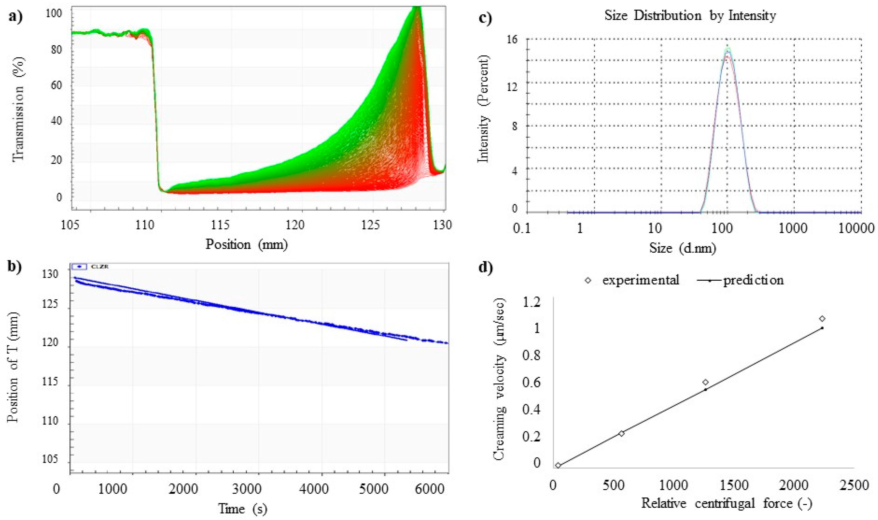Pharmaceutics 11 00231 g006 Pharmaceutics 11 00231 g006