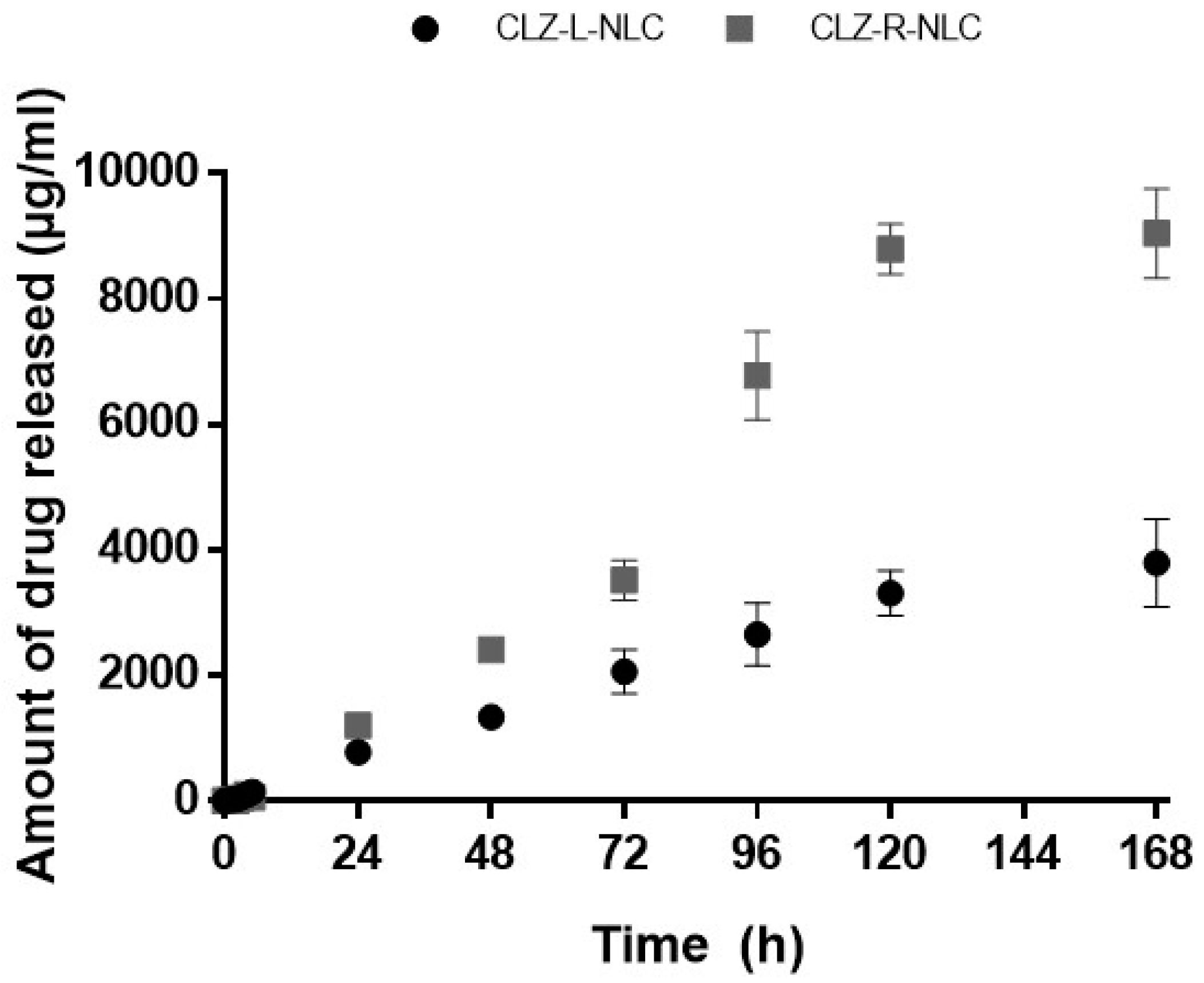 Pharmaceutics 11 00231 g007 Pharmaceutics 11 00231 g007