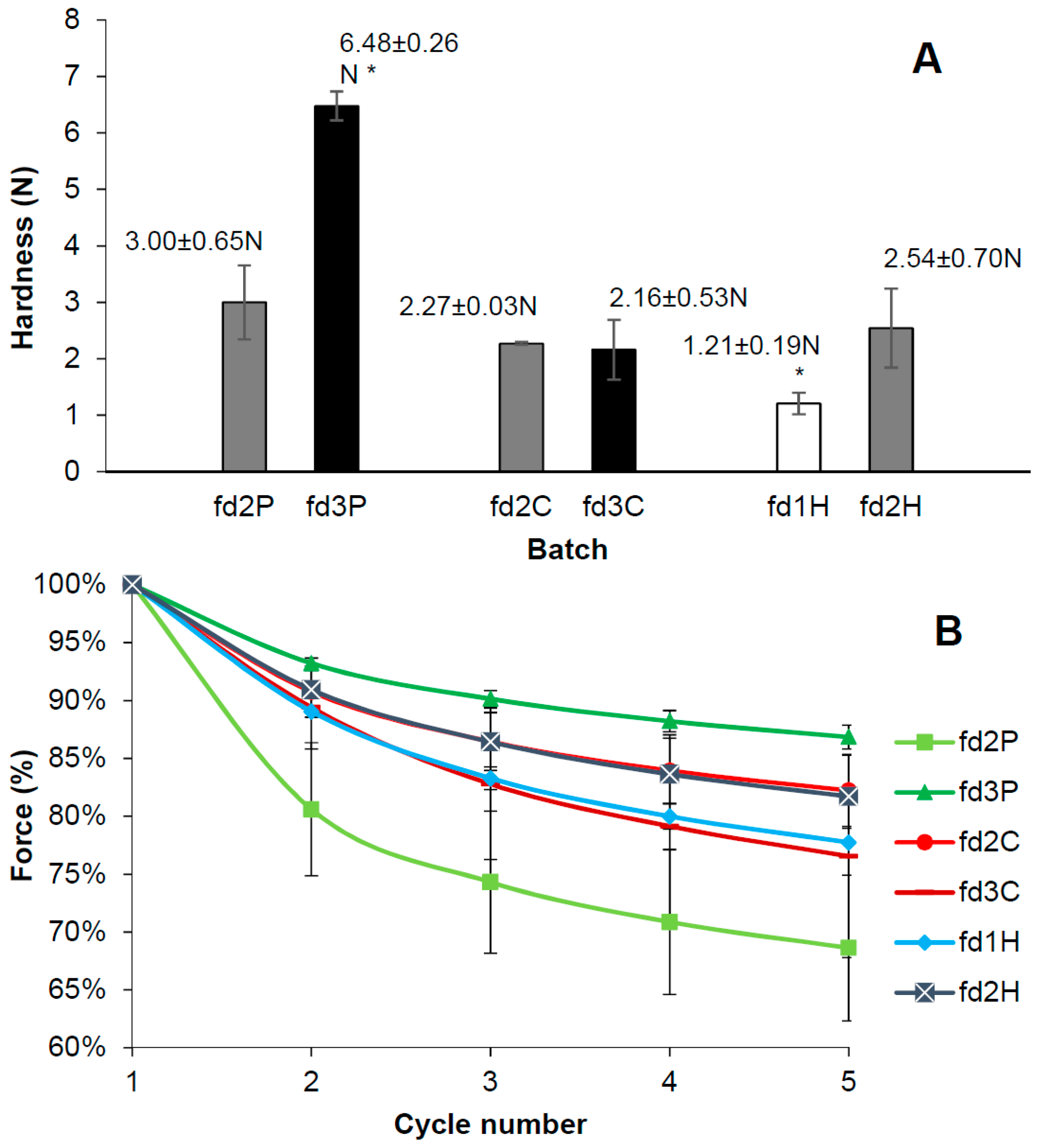 Pharmaceutics 11 00232 g003