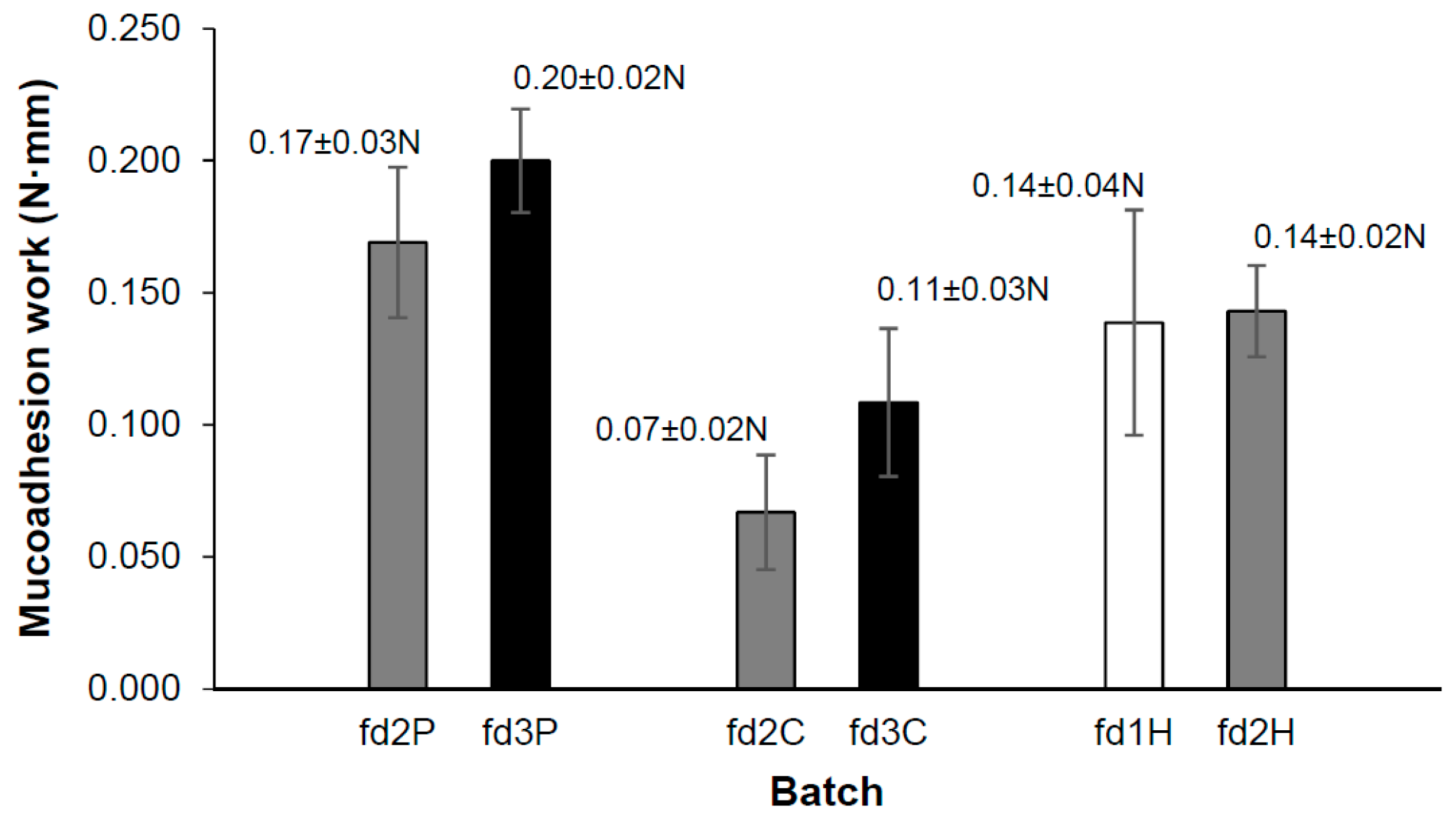 Pharmaceutics 11 00232 g004