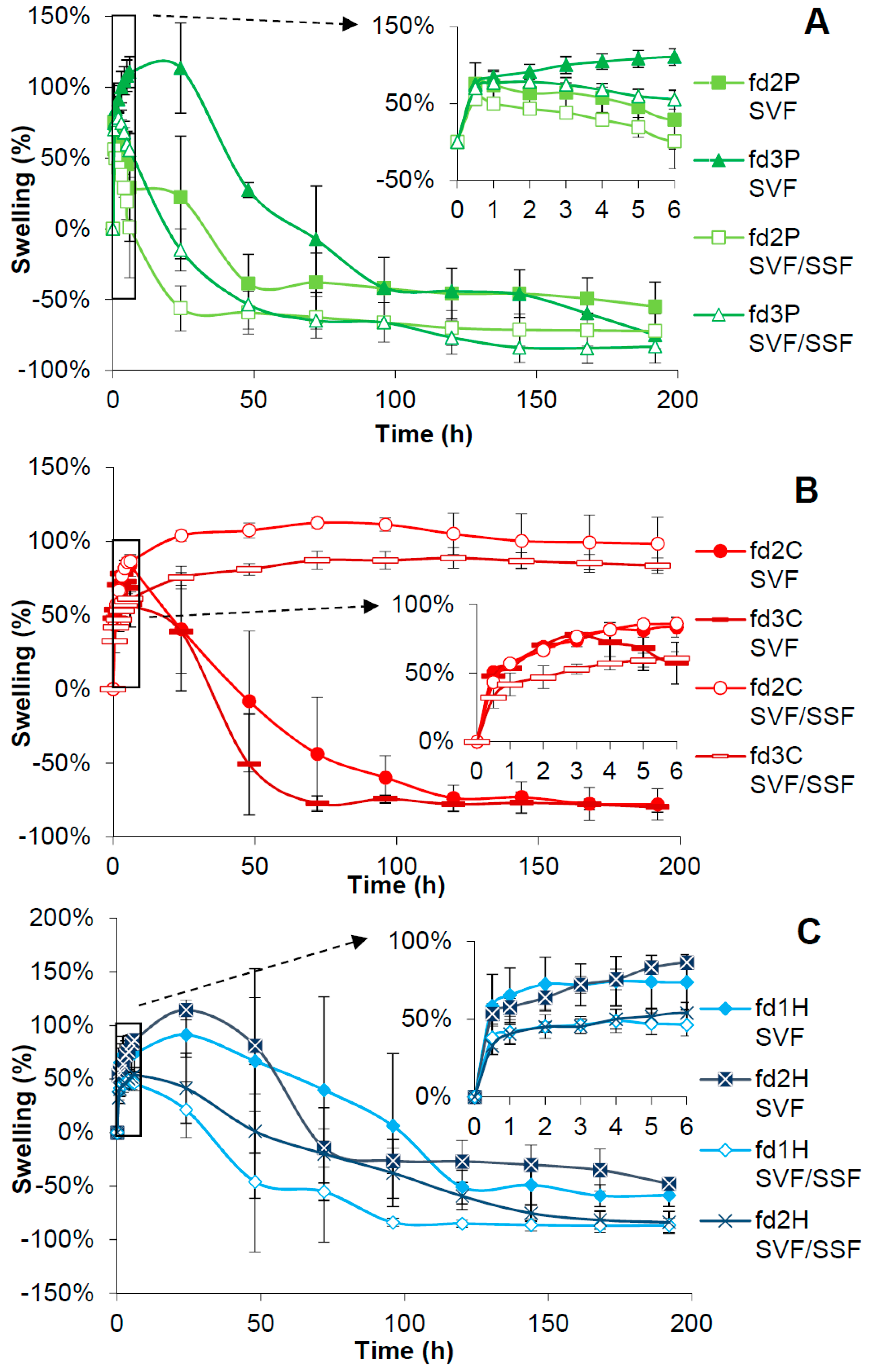 Pharmaceutics 11 00232 g005