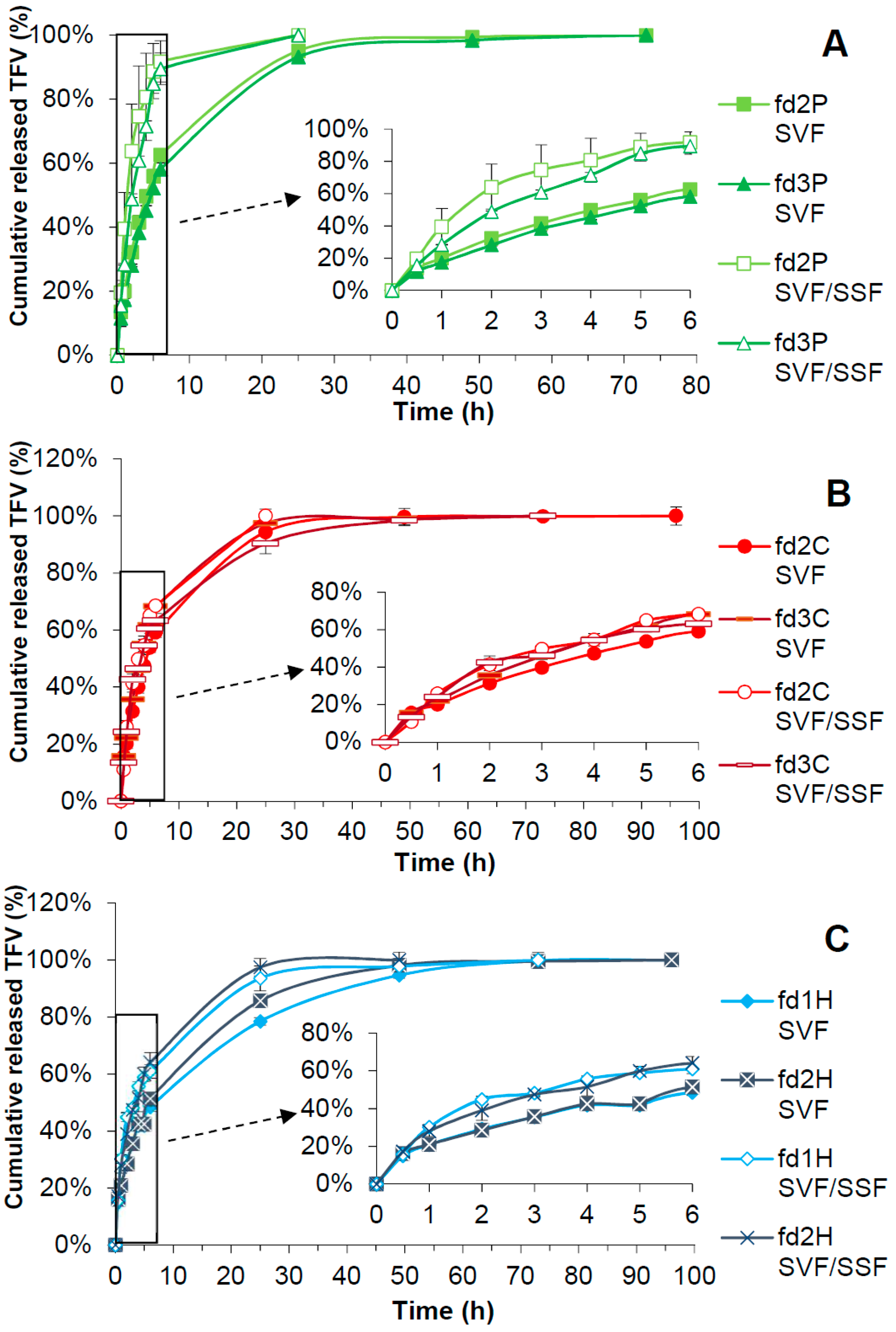 Pharmaceutics 11 00232 g006