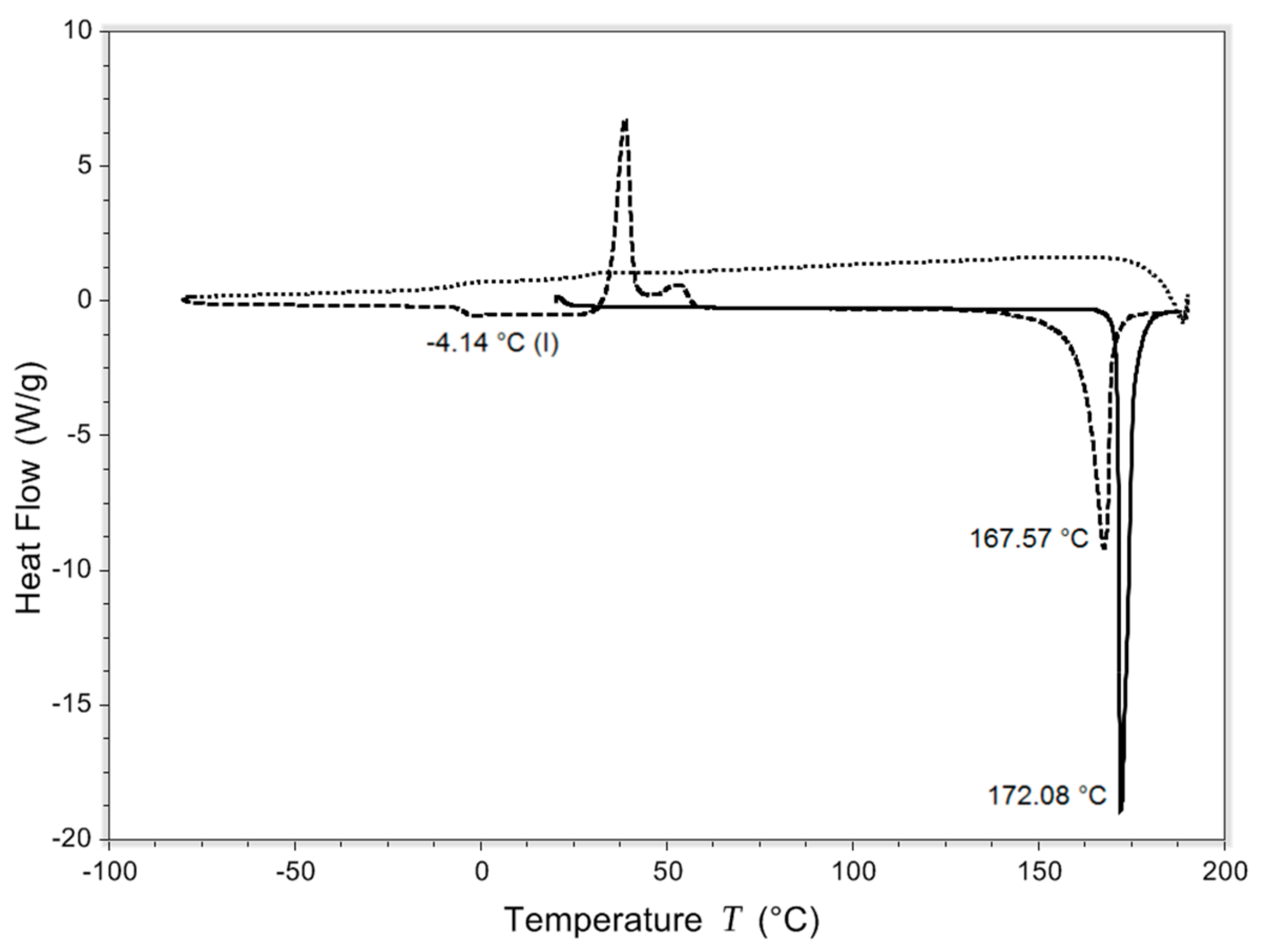 Pharmaceutics 11 00233 g002 Pharmaceutics 11 00233 g002