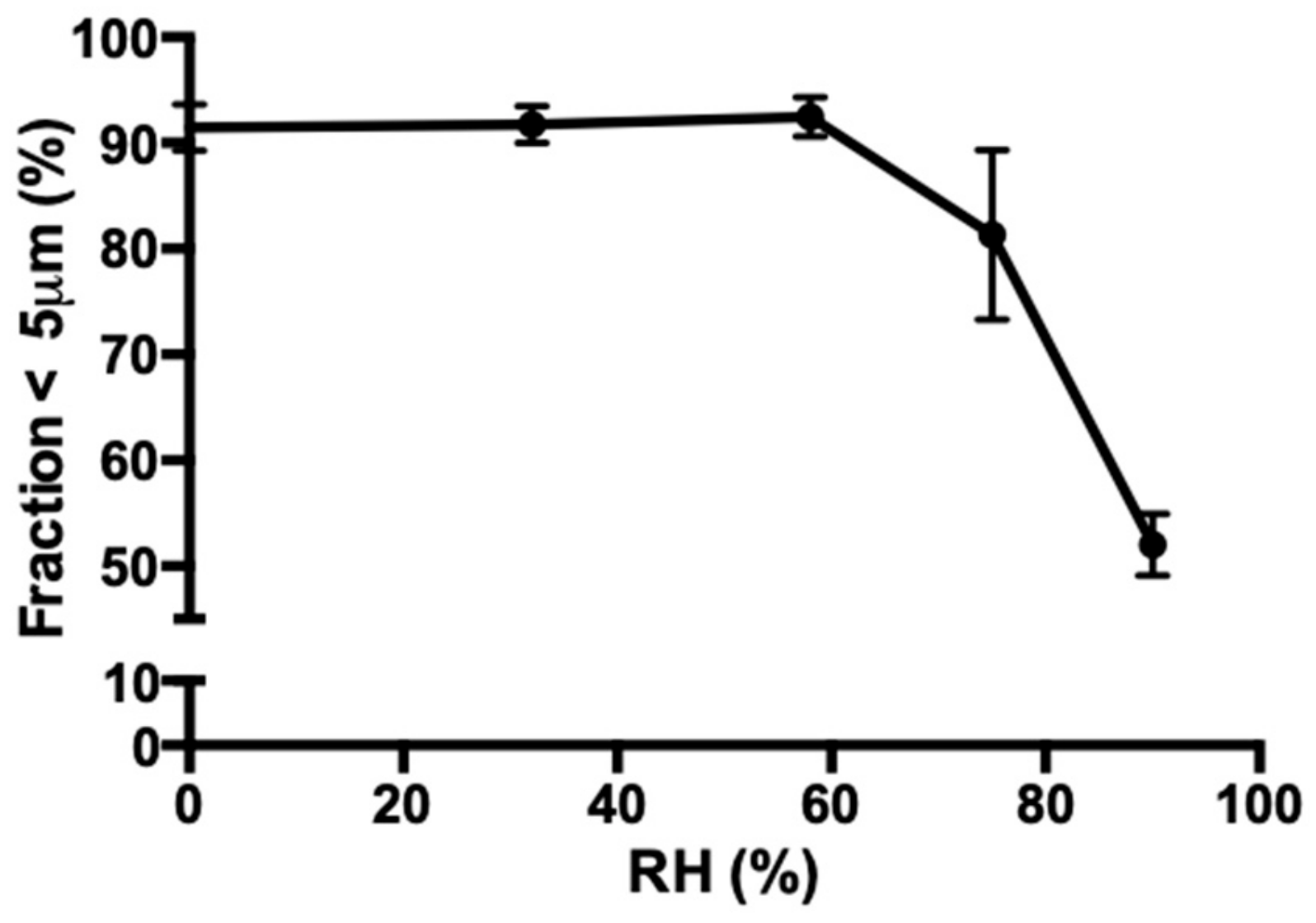 Pharmaceutics 11 00233 g008 Pharmaceutics 11 00233 g008