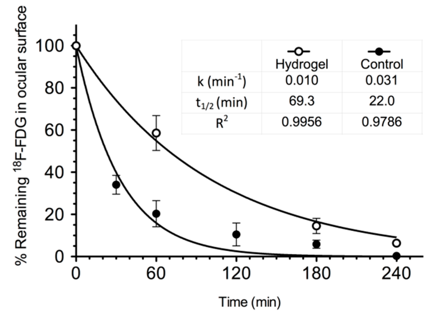 Pharmaceutics 11 00237 g003 Pharmaceutics 11 00237 g003