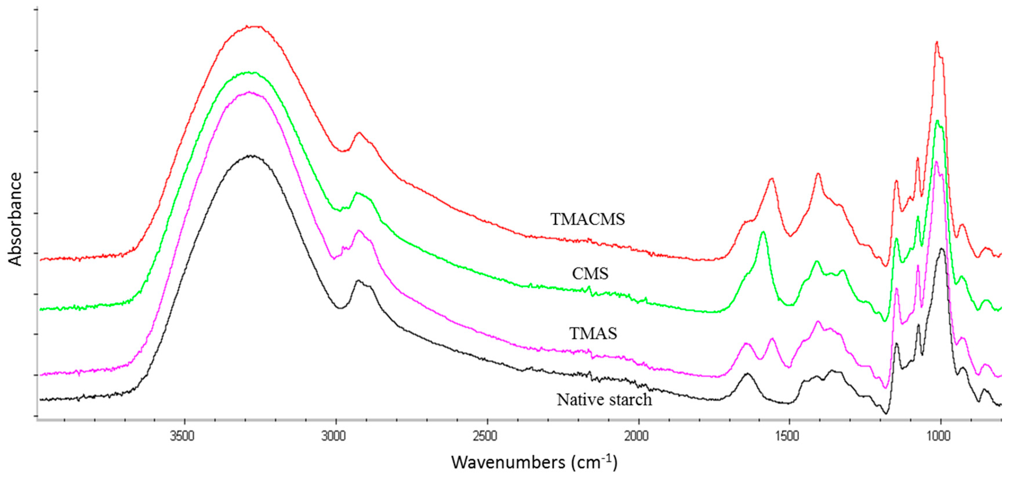 Pharmaceutics 11 00253 g001