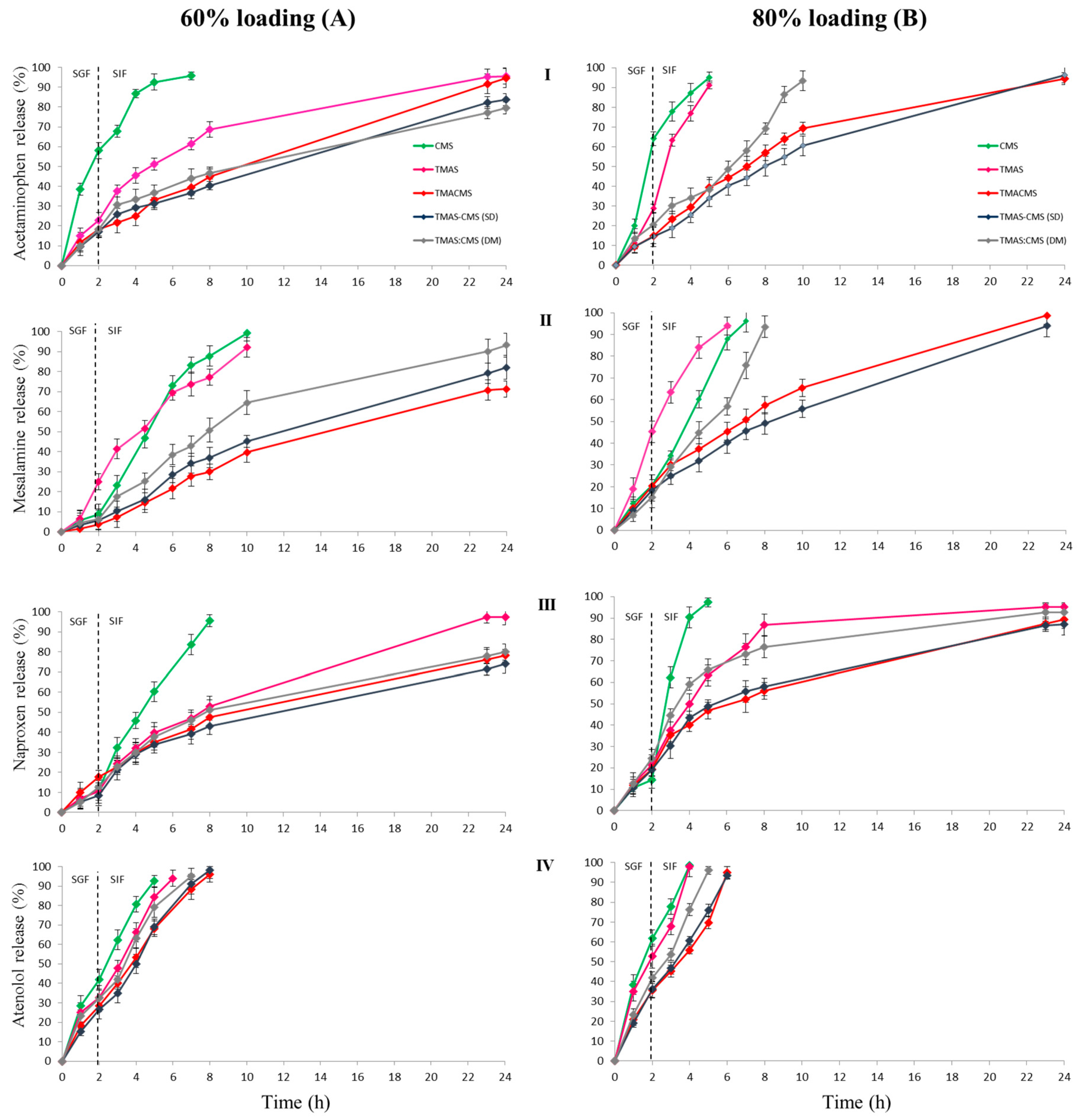 Pharmaceutics 11 00253 g007