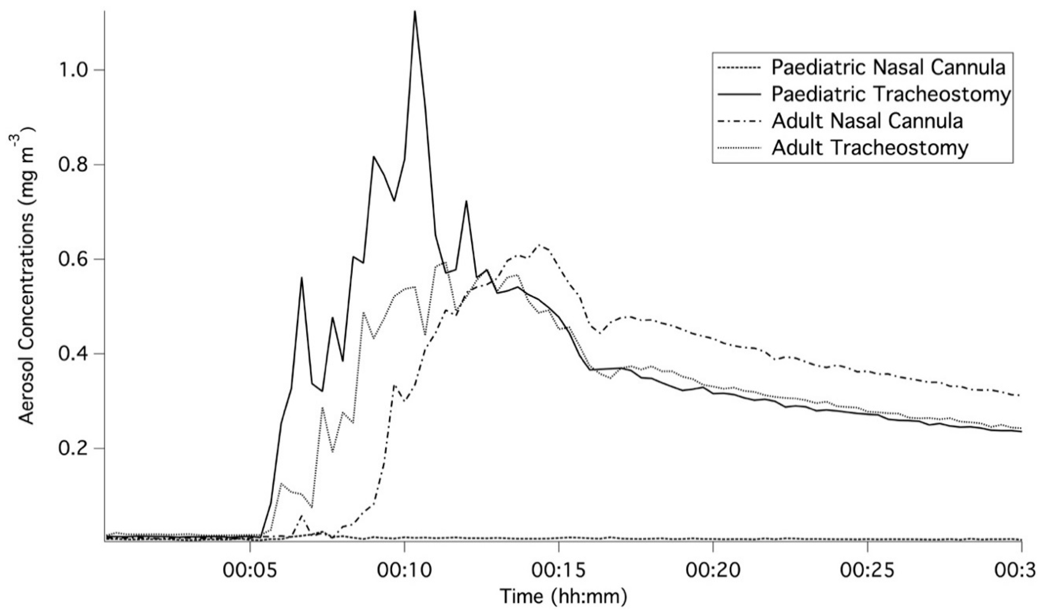 Pharmaceutics 11 00254 g003