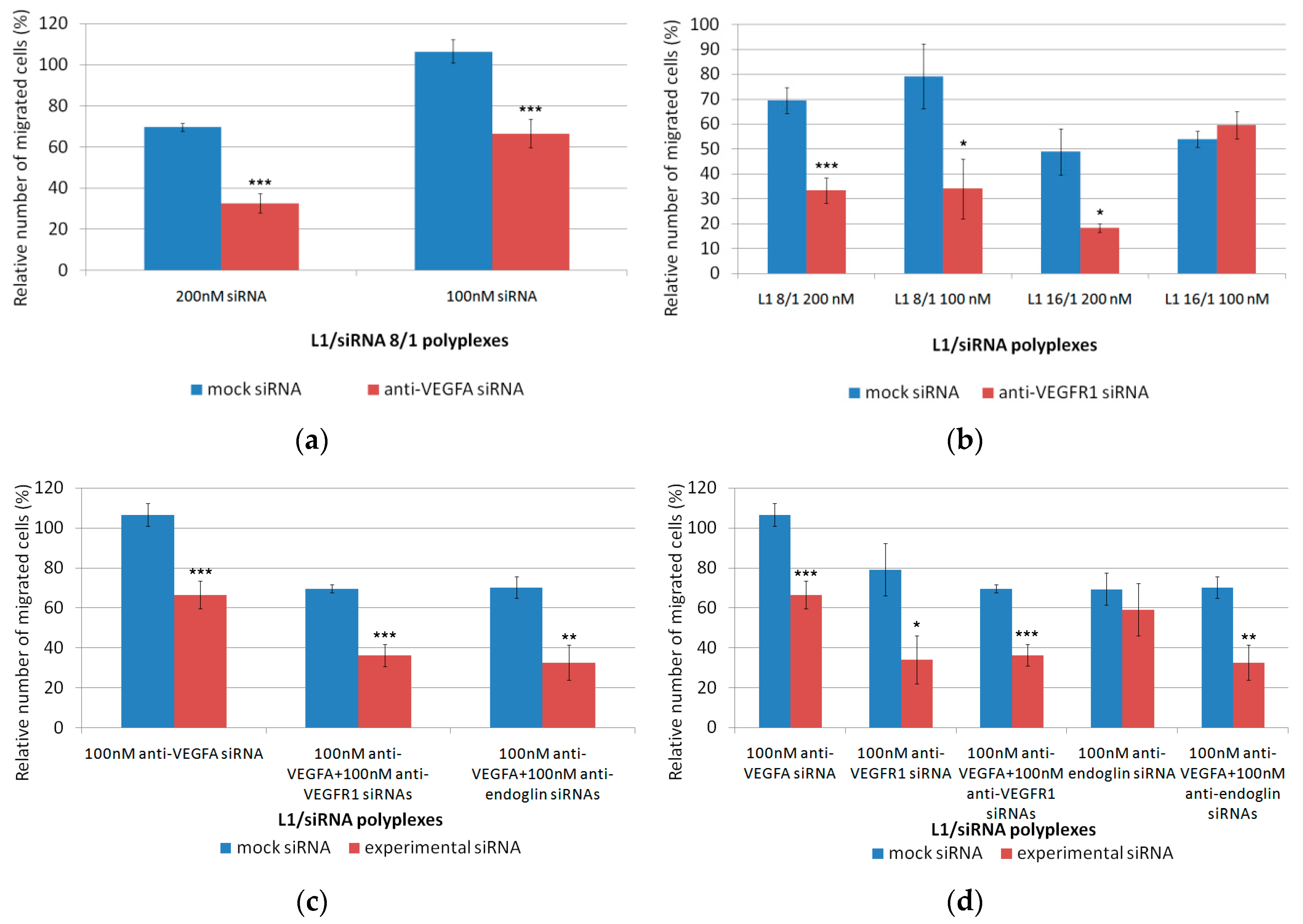 Pharmaceutics 11 00261 g005