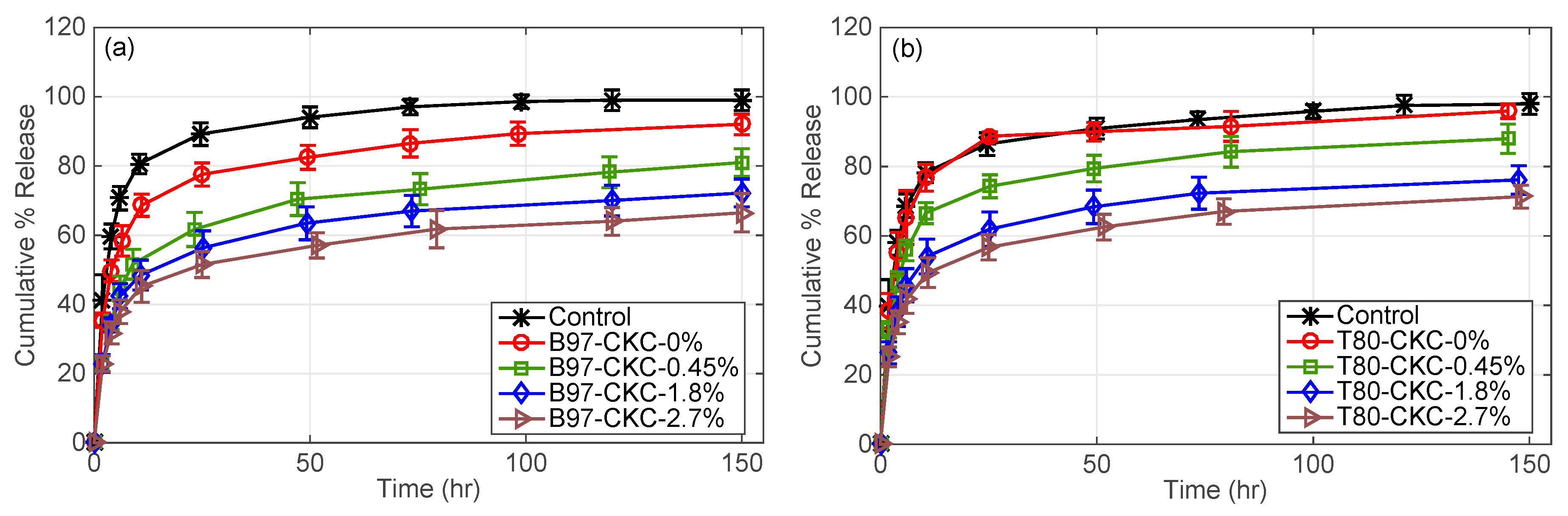 Pharmaceutics 11 00262 g004