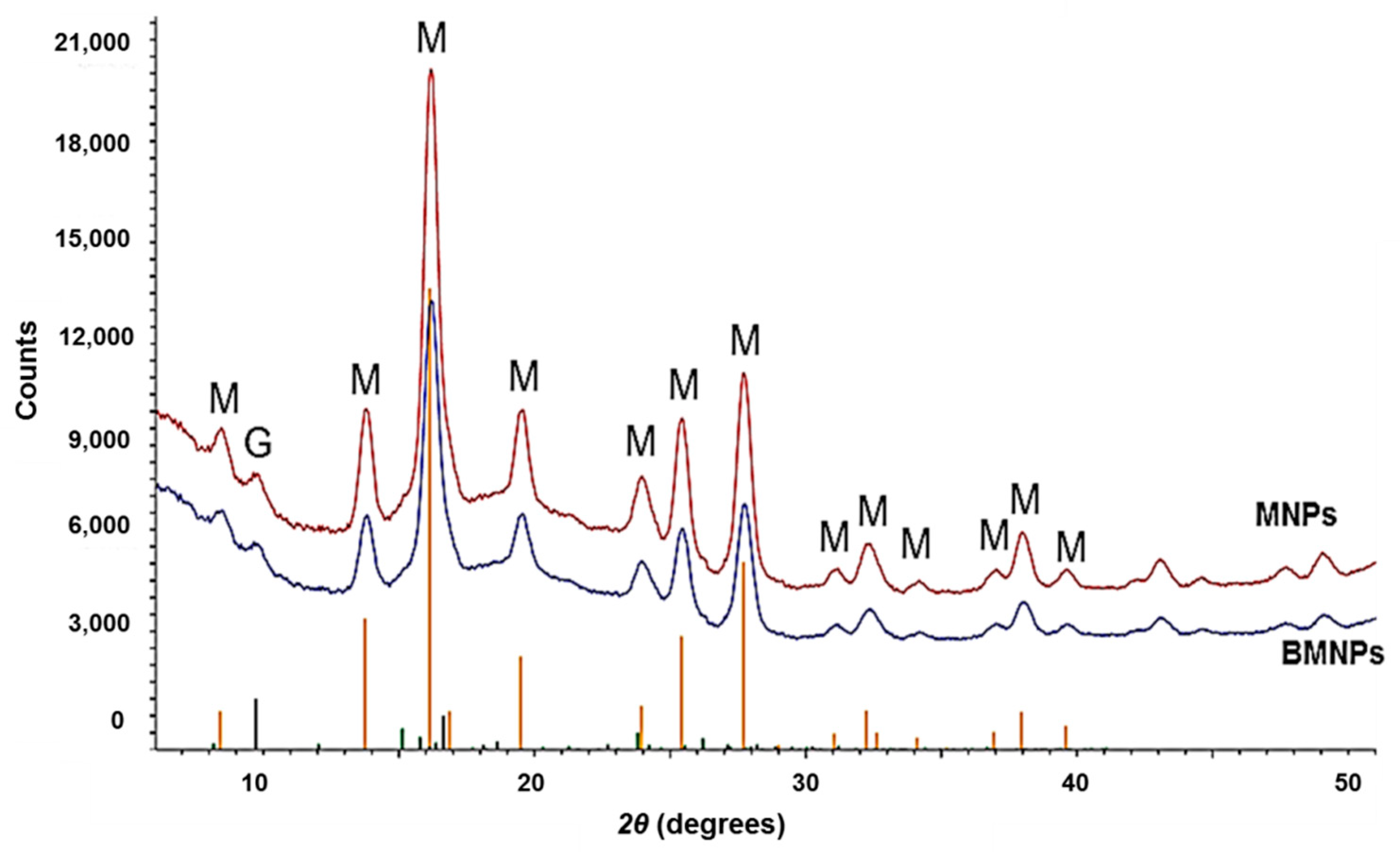 Pharmaceutics 11 00273 g002