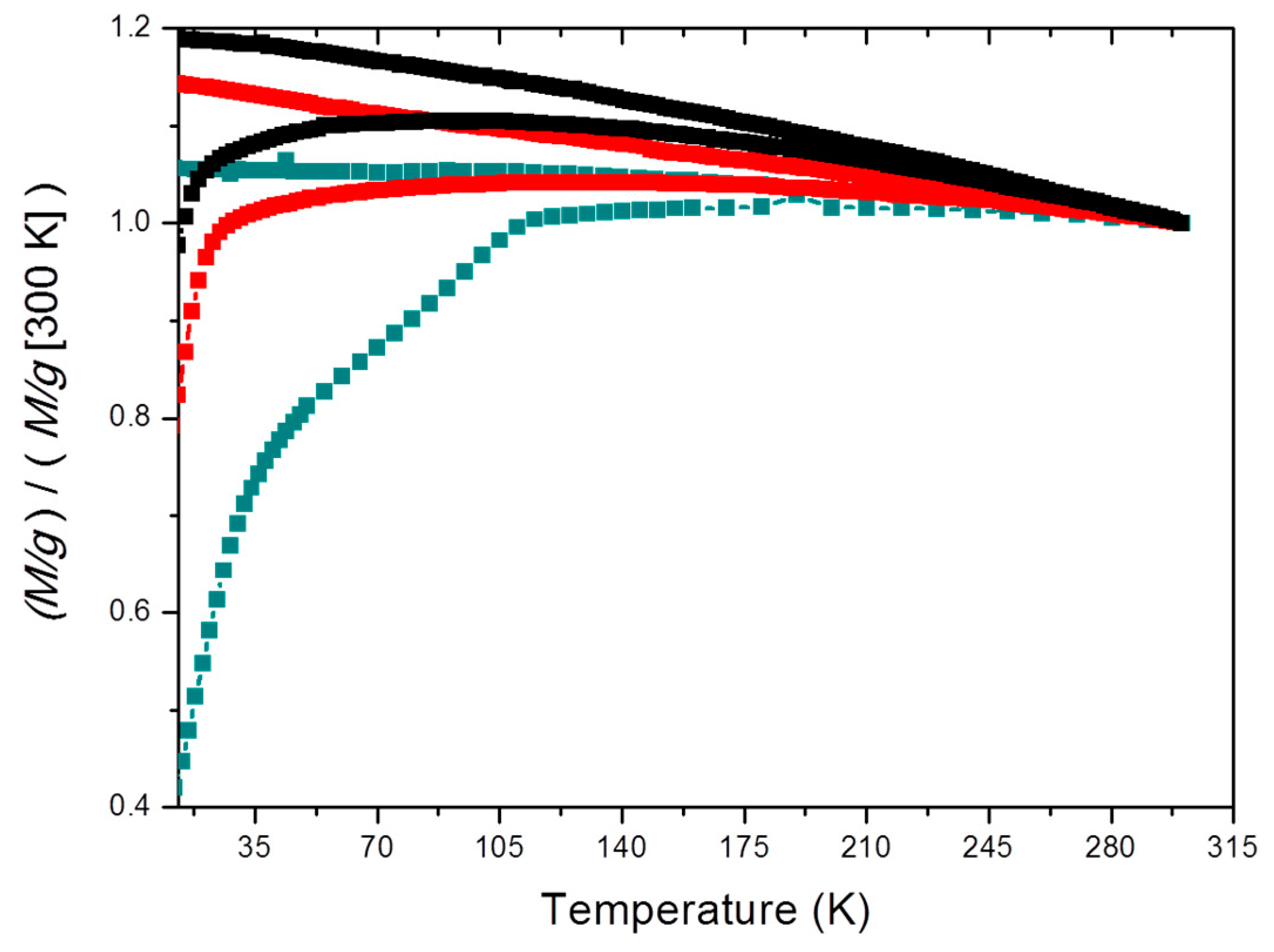 Pharmaceutics 11 00273 g004