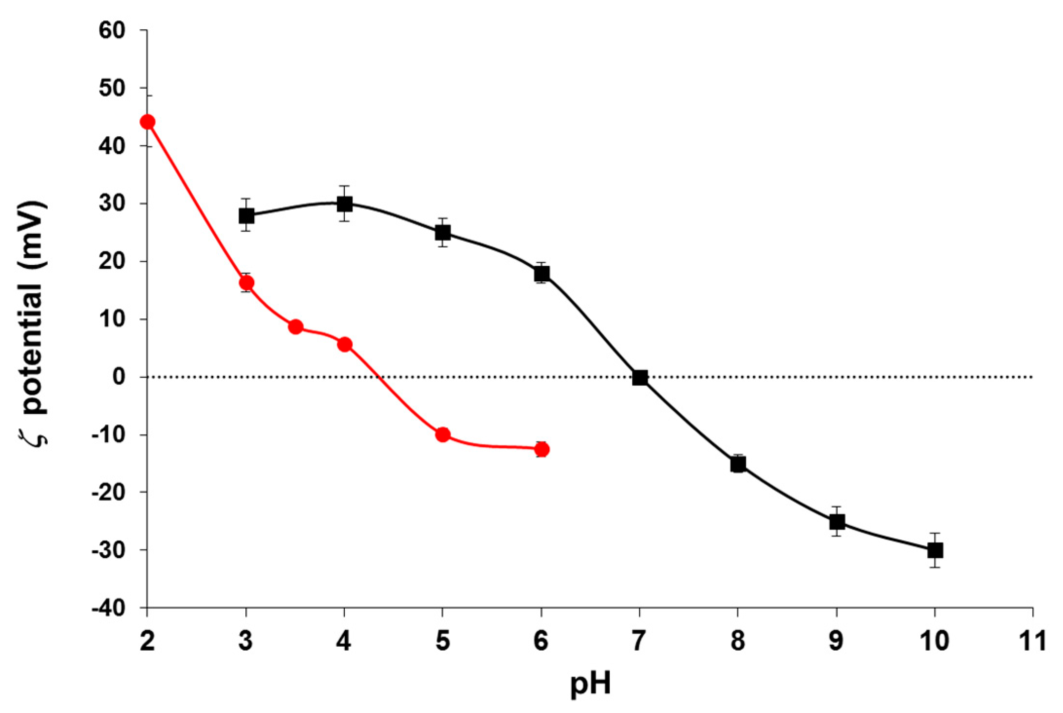 Pharmaceutics 11 00273 g005