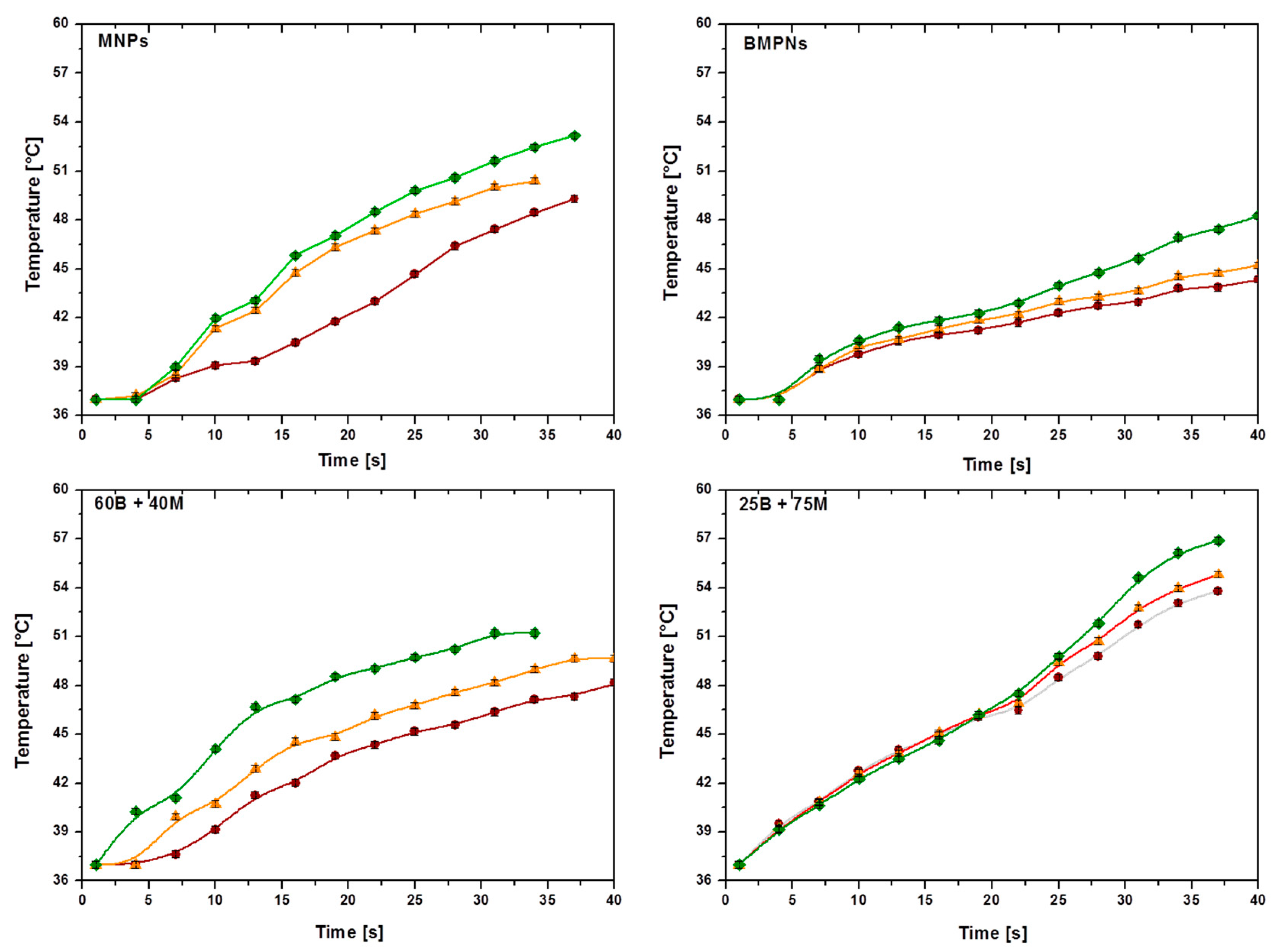 Pharmaceutics 11 00273 g007