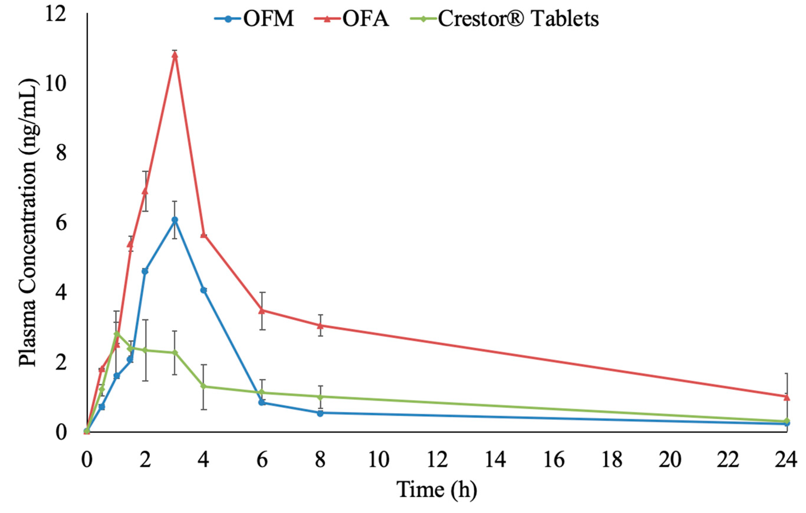 Pharmaceutics 11 00275 g008